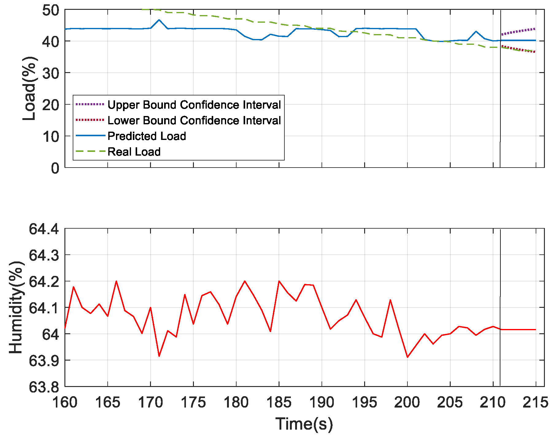 Sensors 19 03884 g028