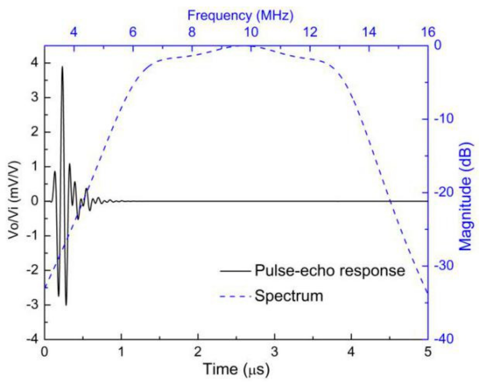 Sensors 19 03888 g008 550