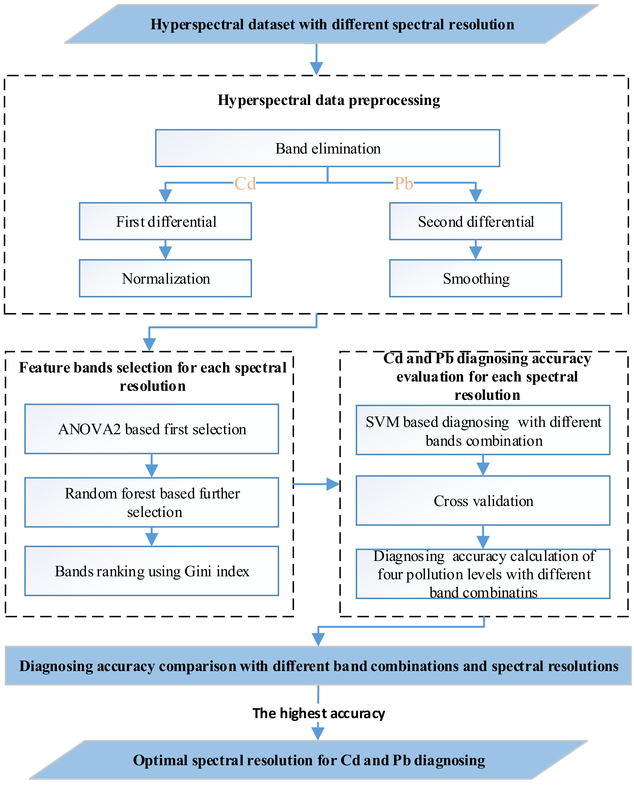 Sensors 19 03889 g001 550