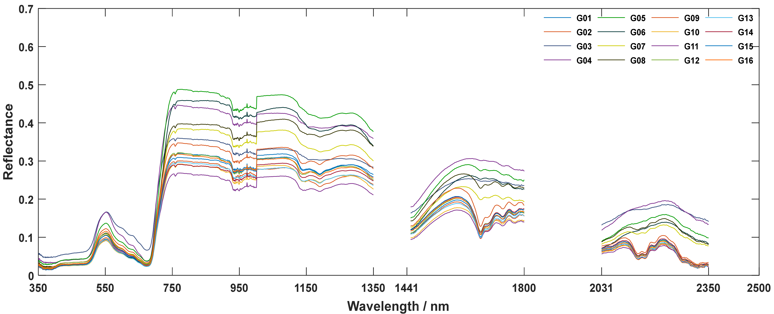 Sensors 19 03889 g002 550