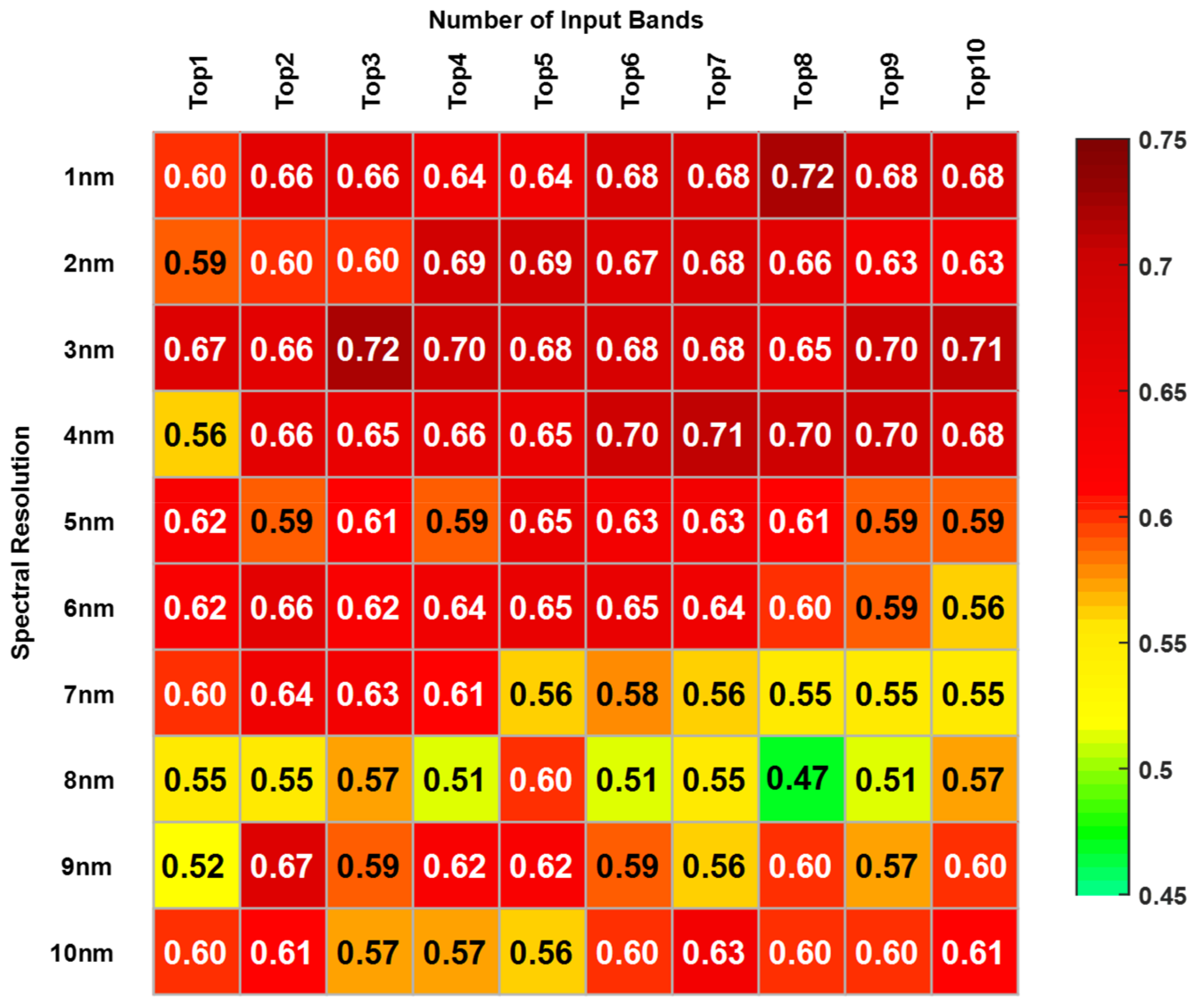 Sensors 19 03889 g003 550