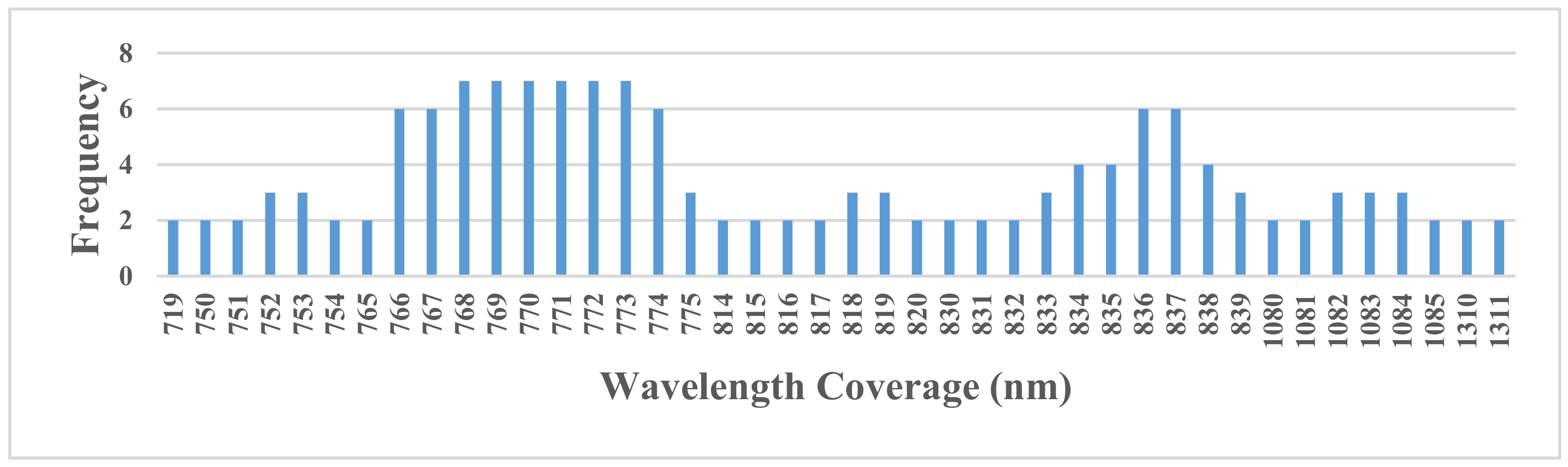 Sensors 19 03889 g005 550