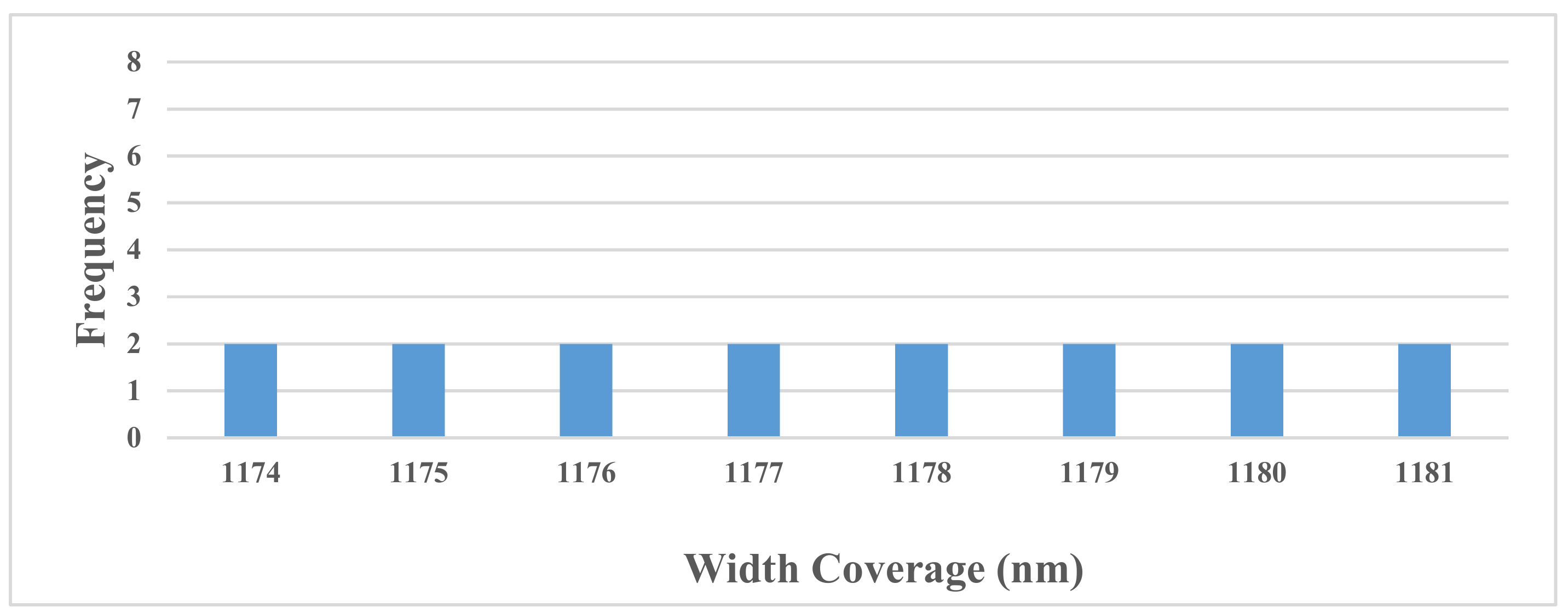 Sensors 19 03889 g006 550