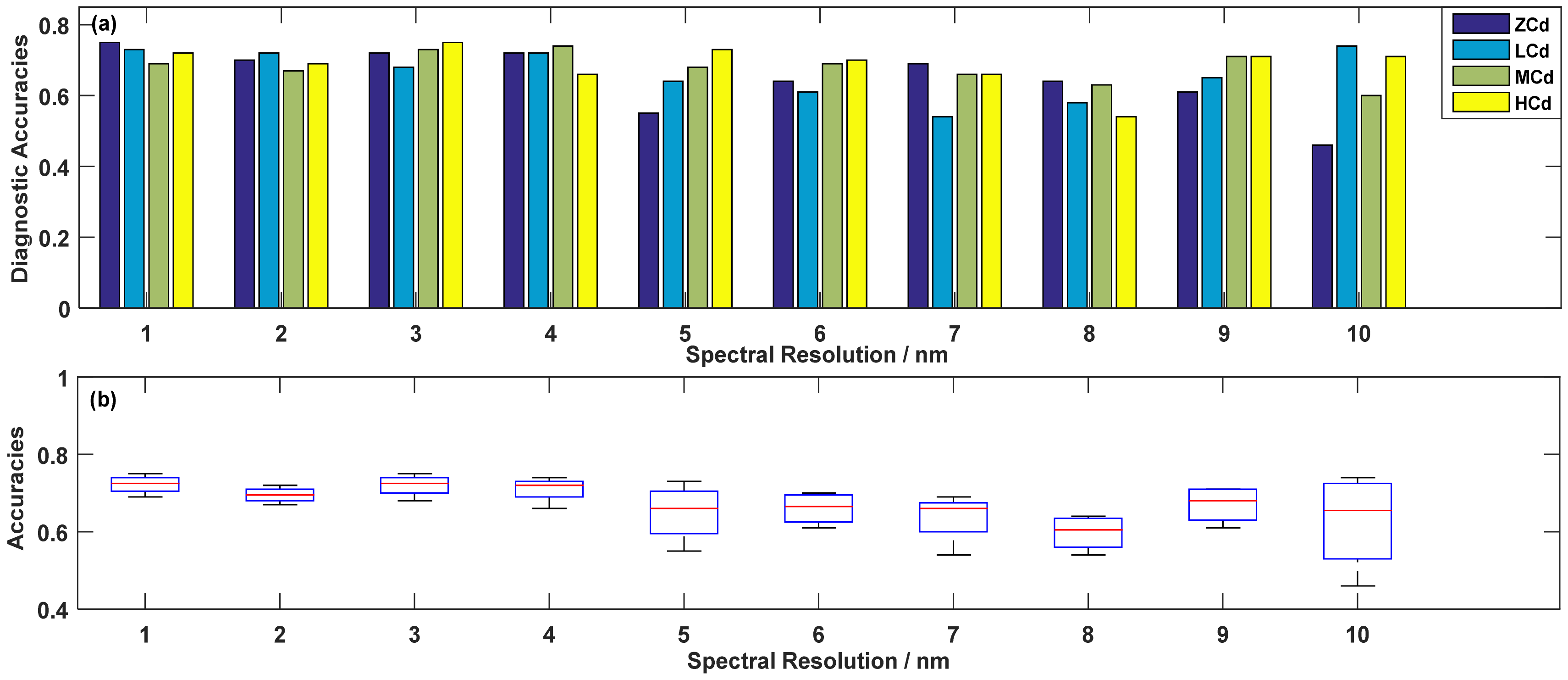 Sensors 19 03889 g007 550