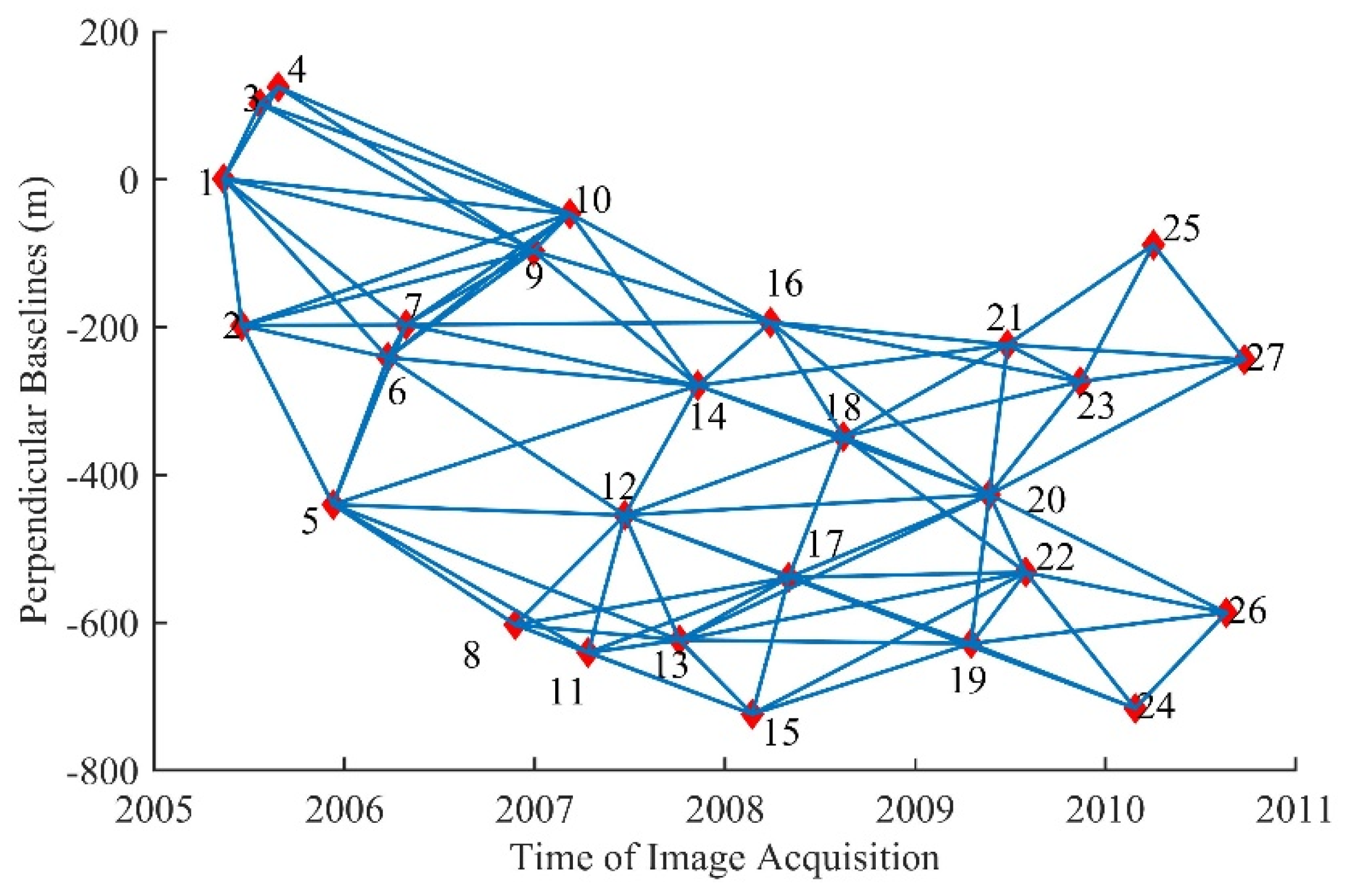 Sensors 19 03894 g004 Sensors 19 03894 g004