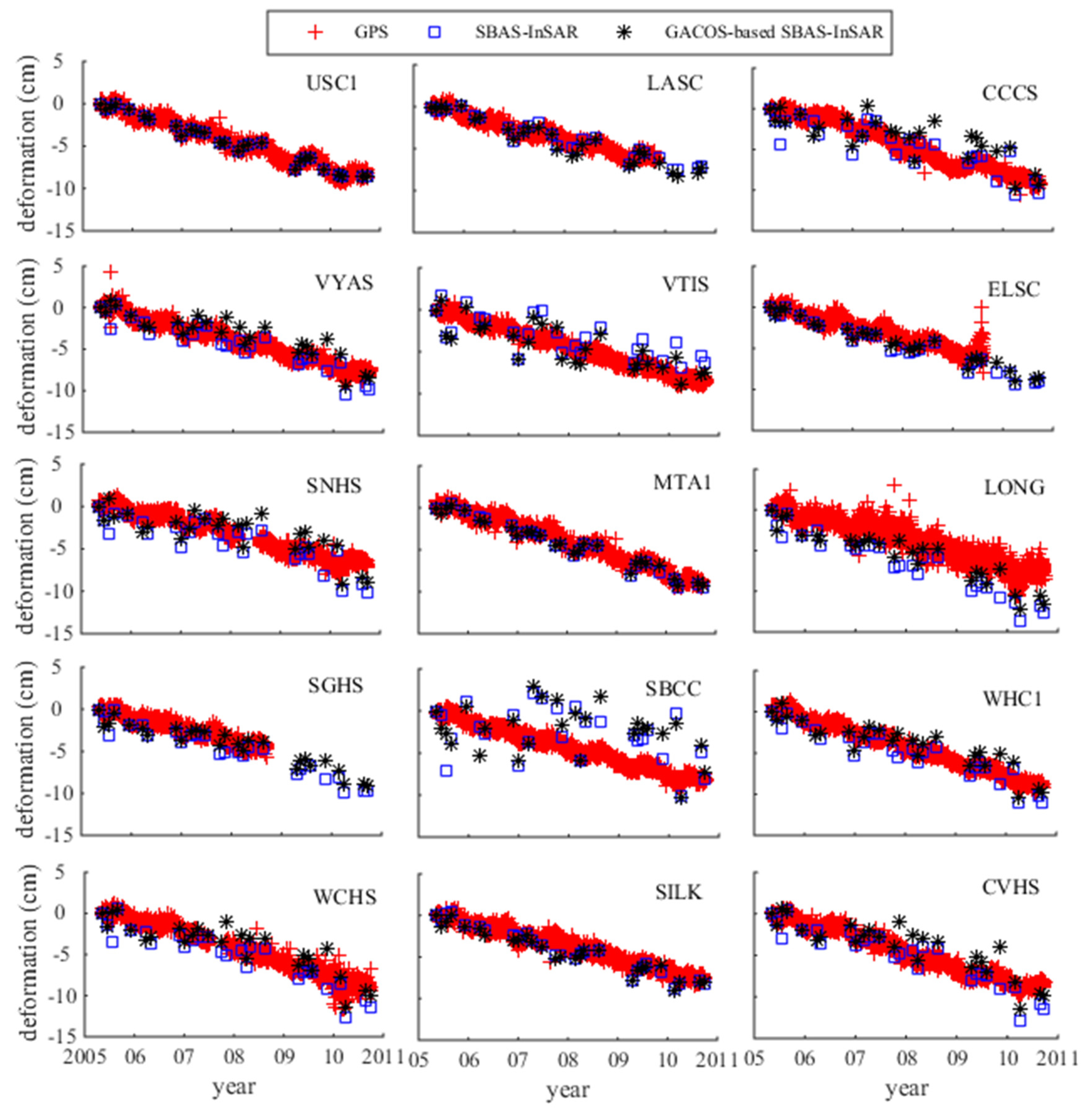 Sensors 19 03894 g007 Sensors 19 03894 g007