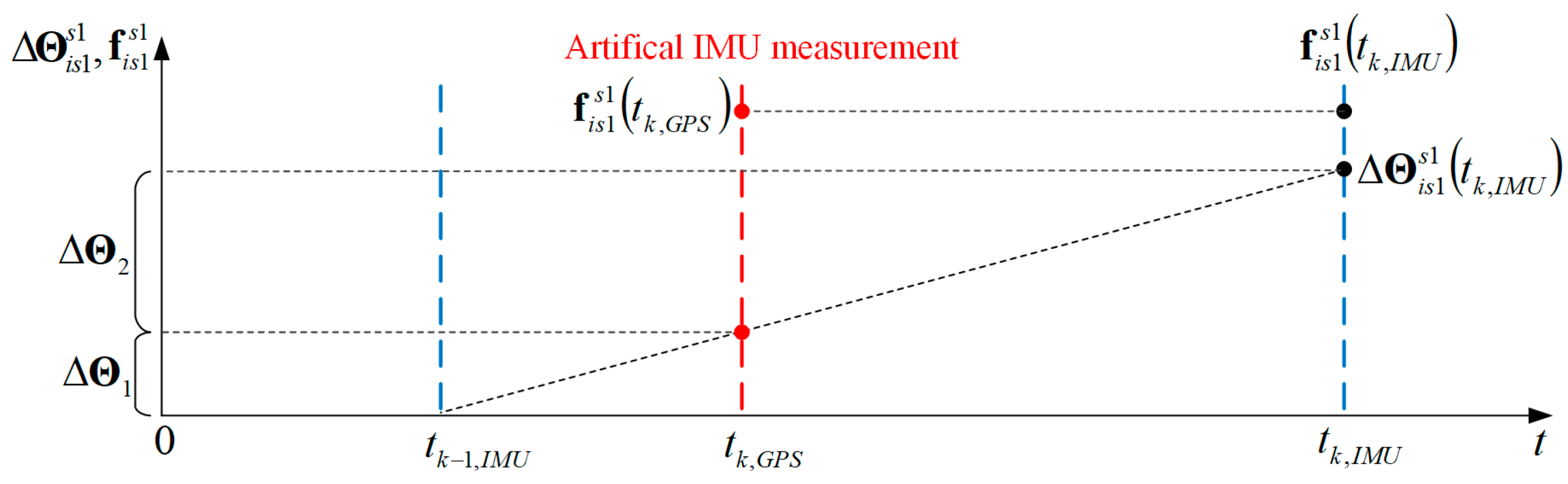 Sensors 19 03895 g001 550