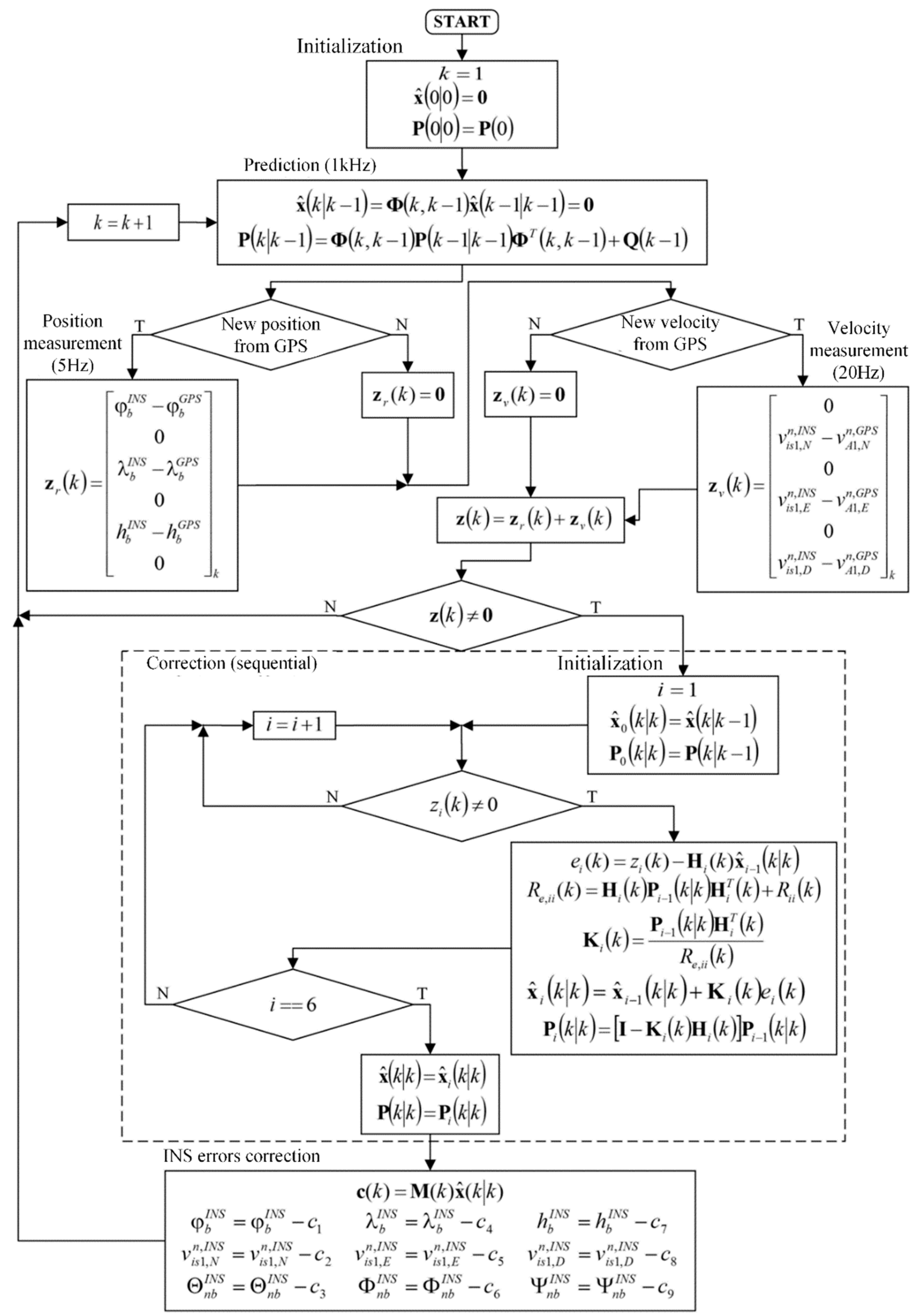 Sensors 19 03895 g002 550