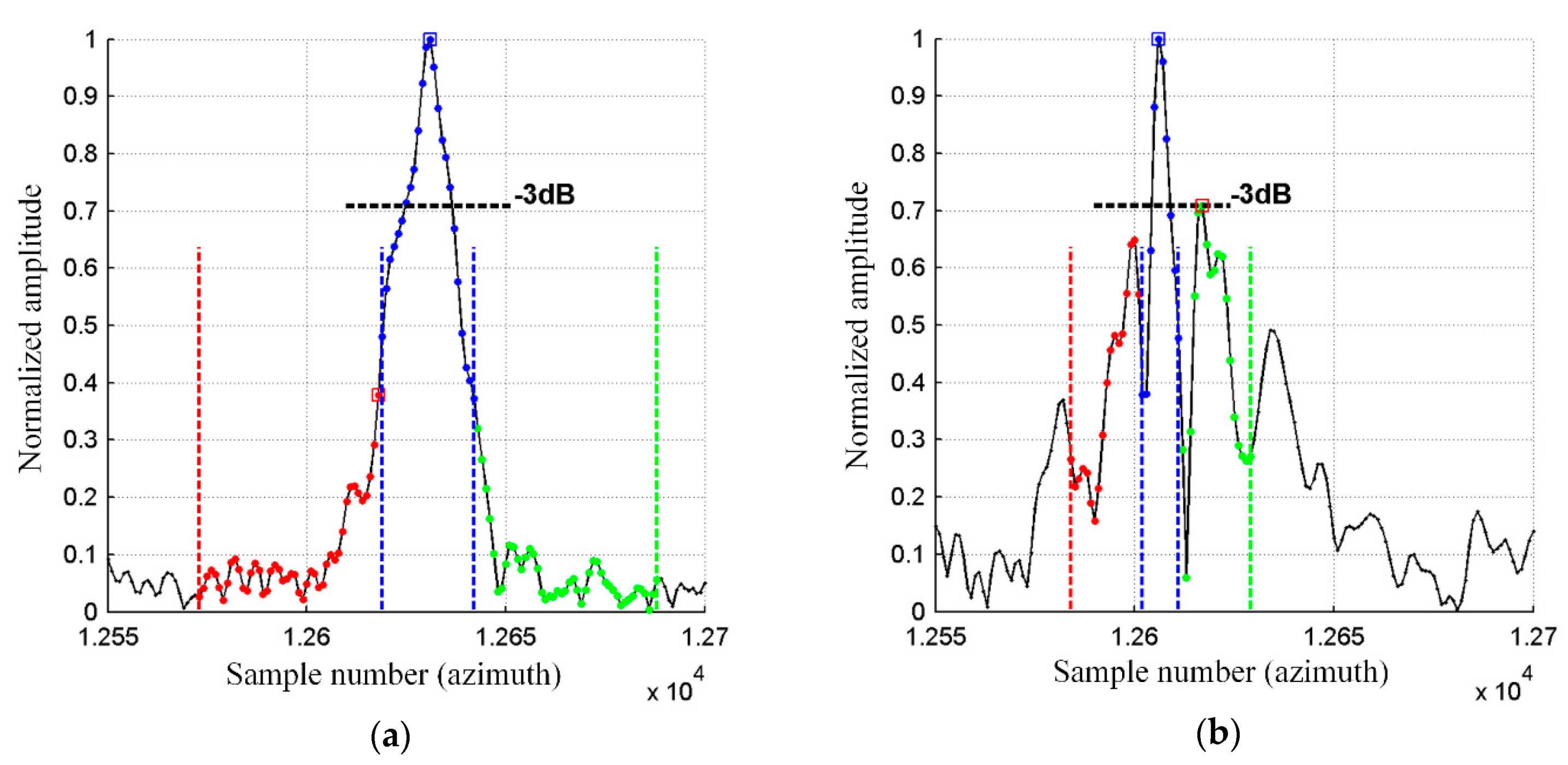 Sensors 19 03895 g012 550