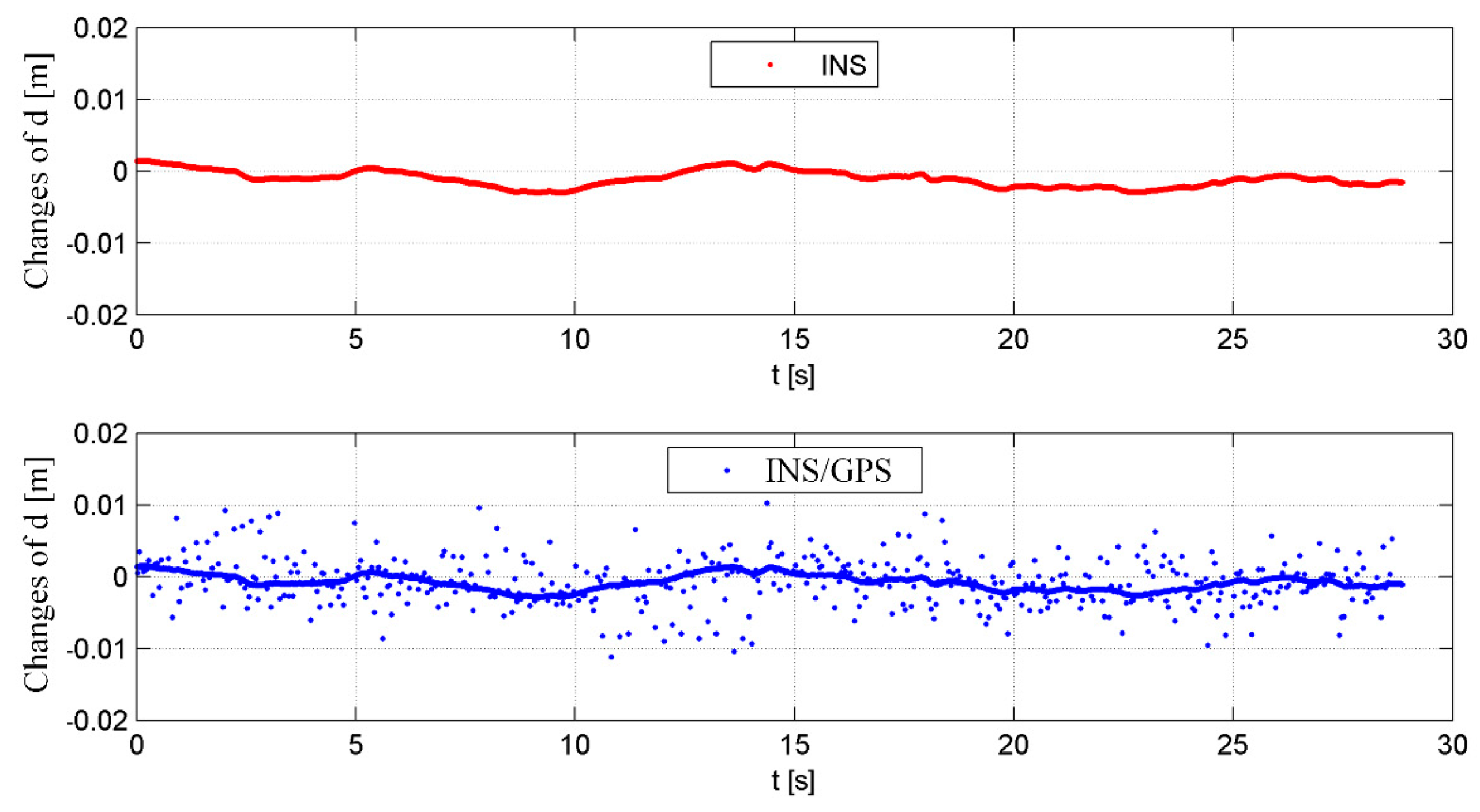 Sensors 19 03895 g018 550