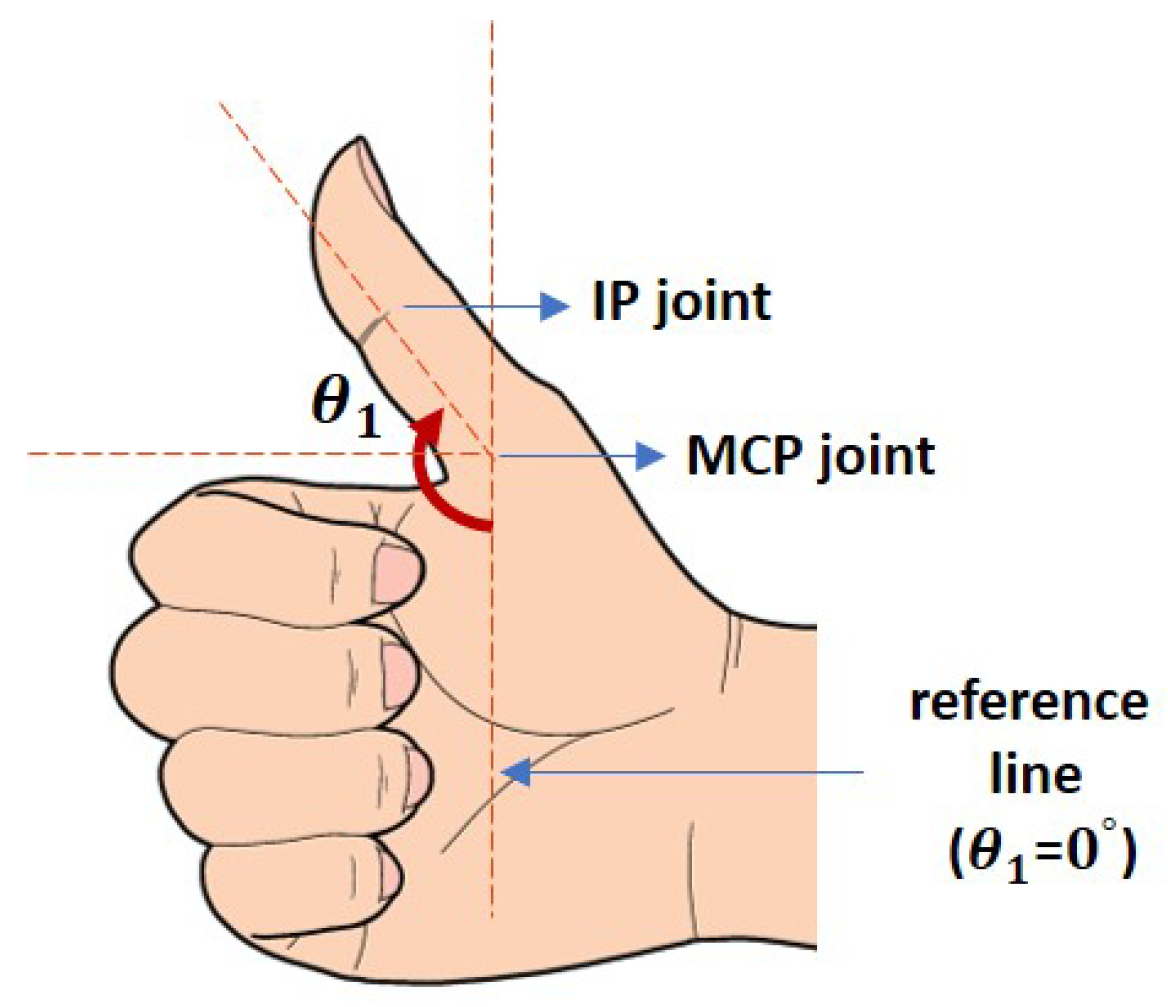 Sensors 19 03896 g007