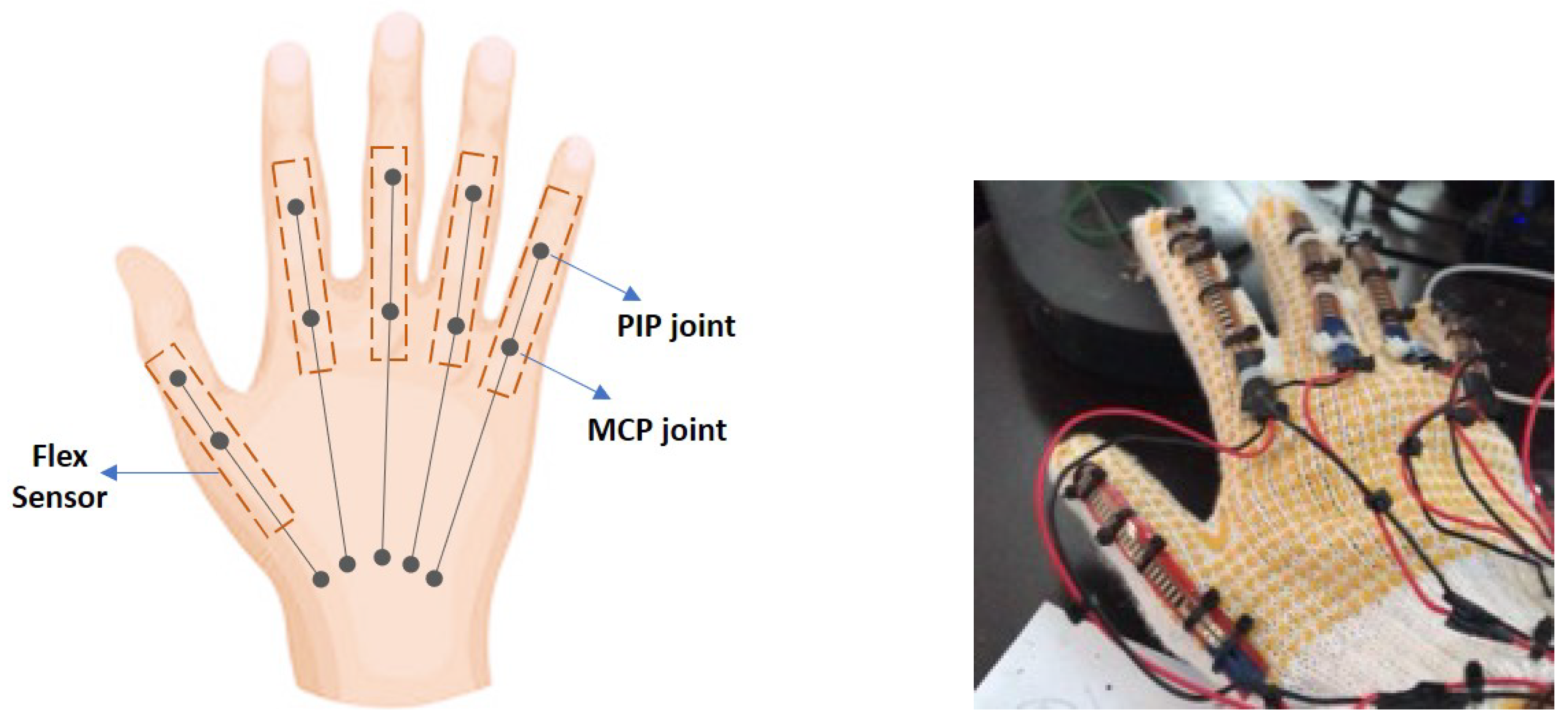 Sensors 19 03896 g008
