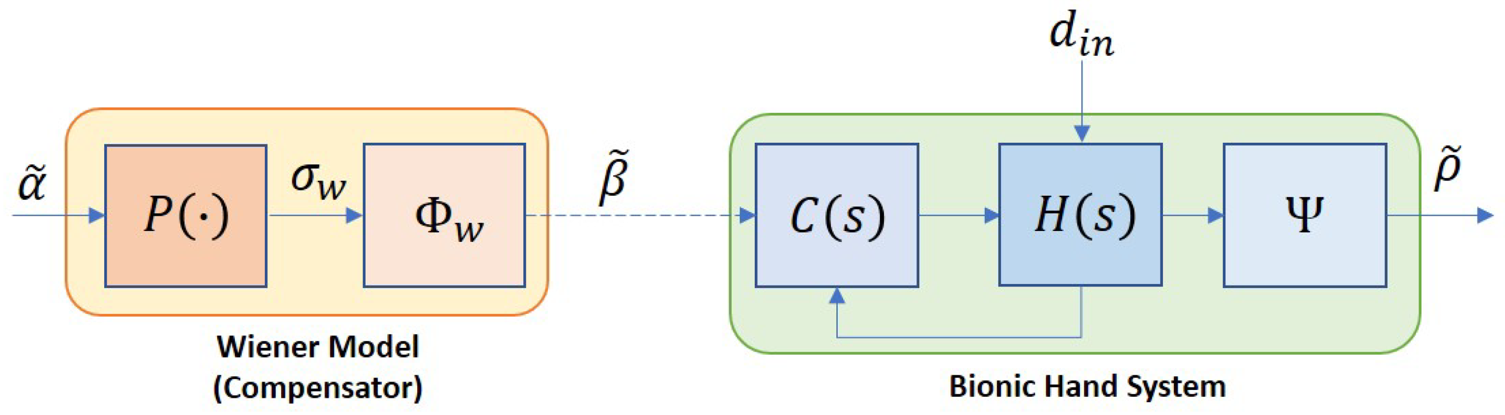 Sensors 19 03896 g010
