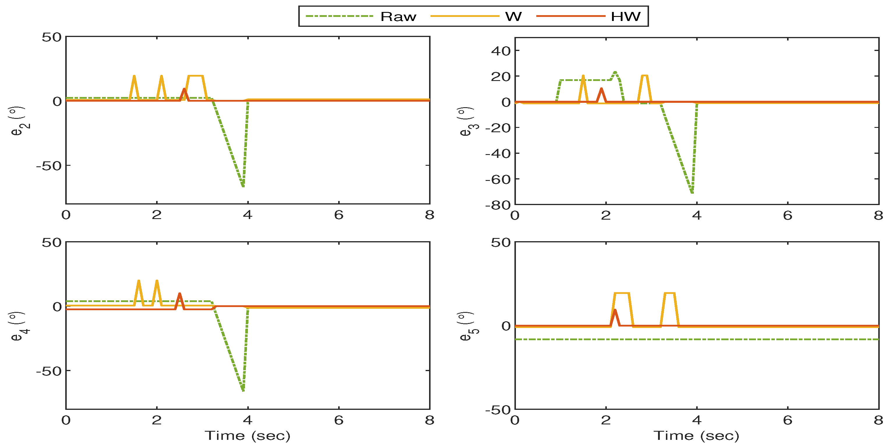 Sensors 19 03896 g019