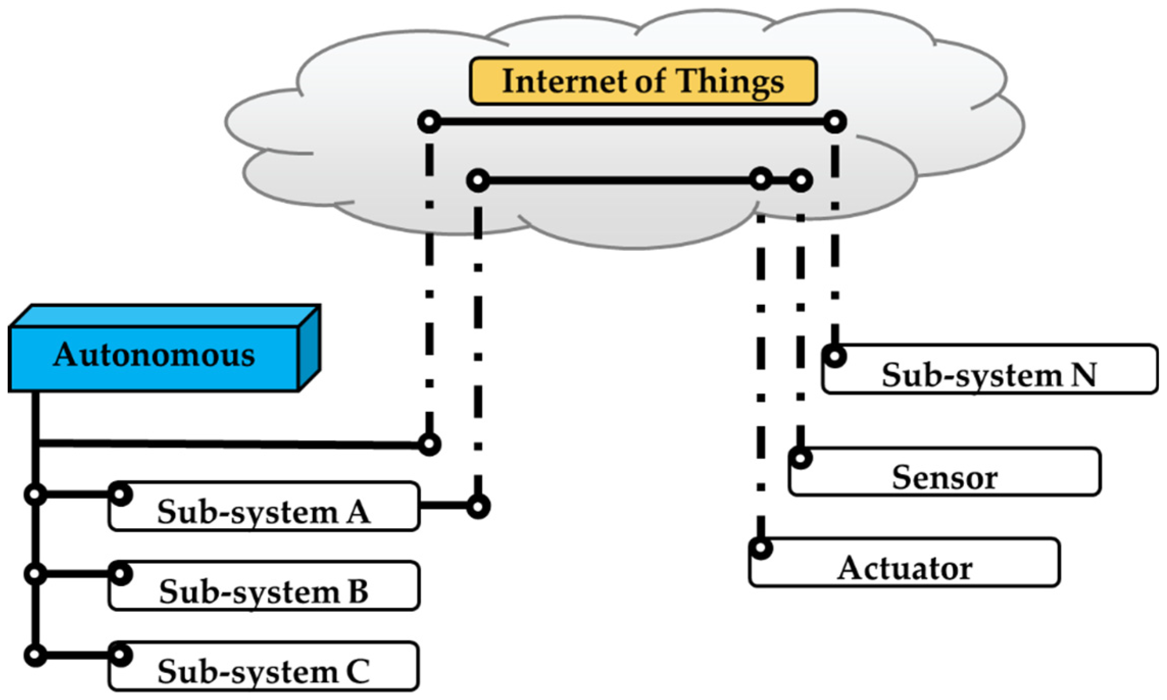 Sensors 19 03897 g004