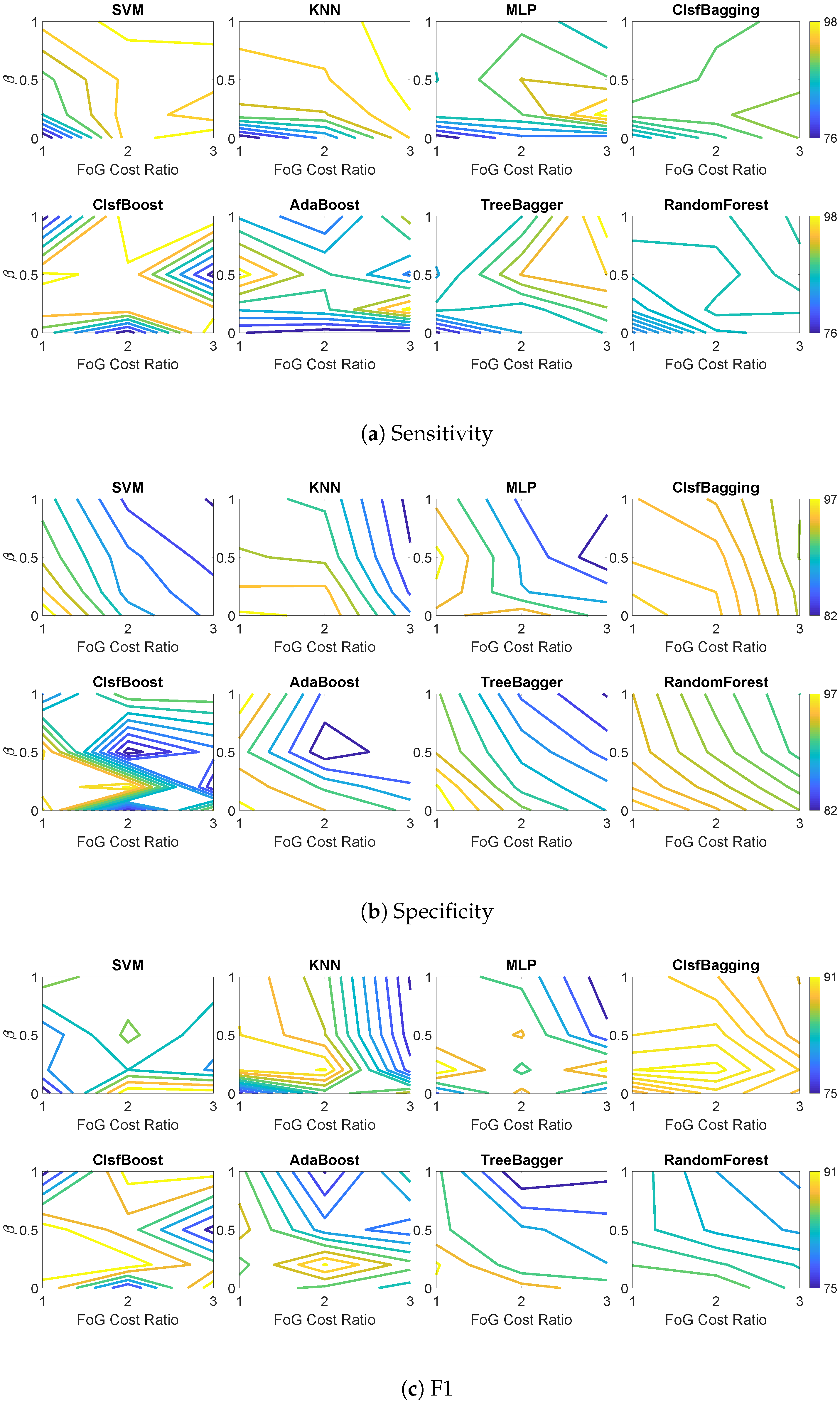 Sensors 19 03898 g003