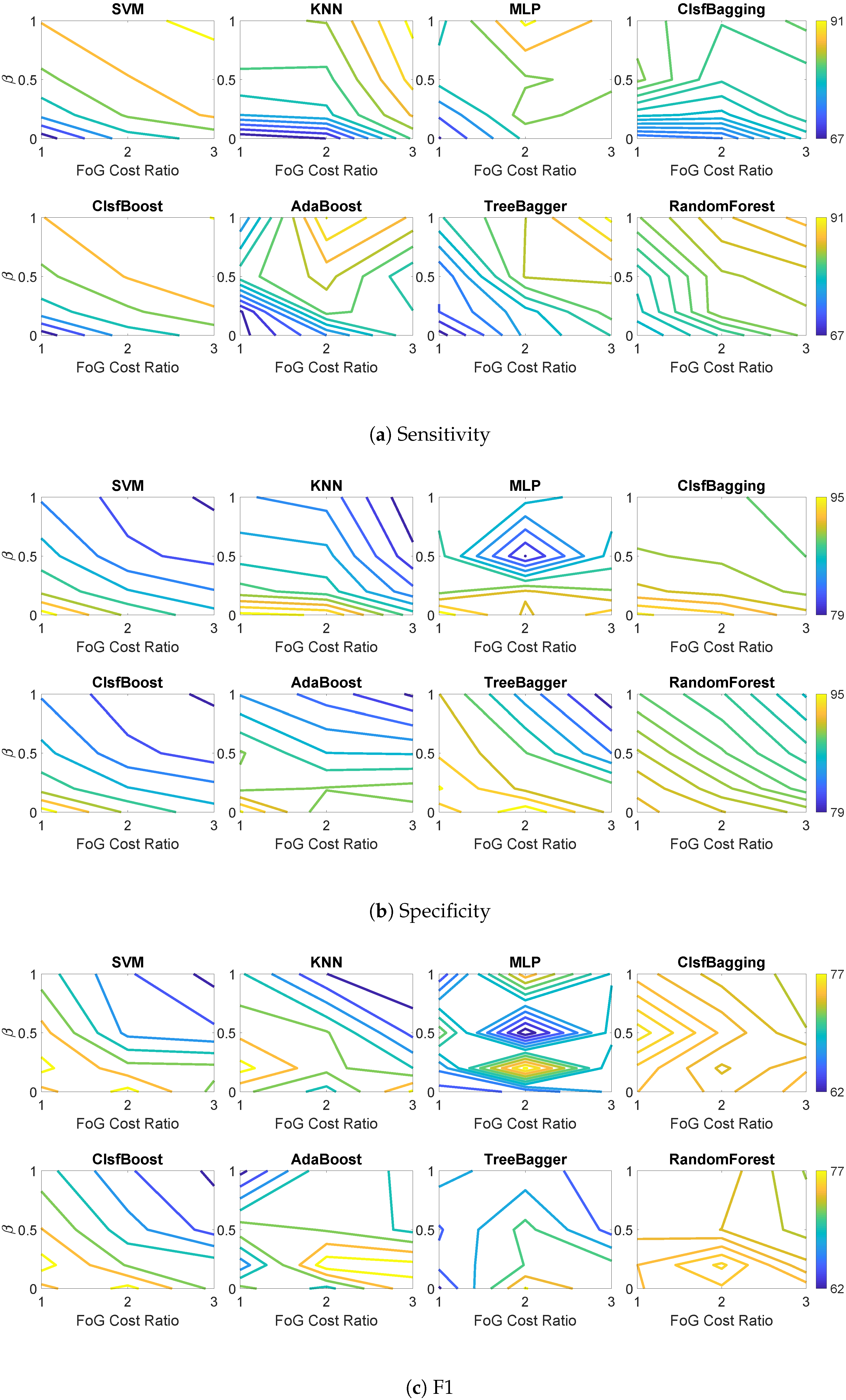 Sensors 19 03898 g004