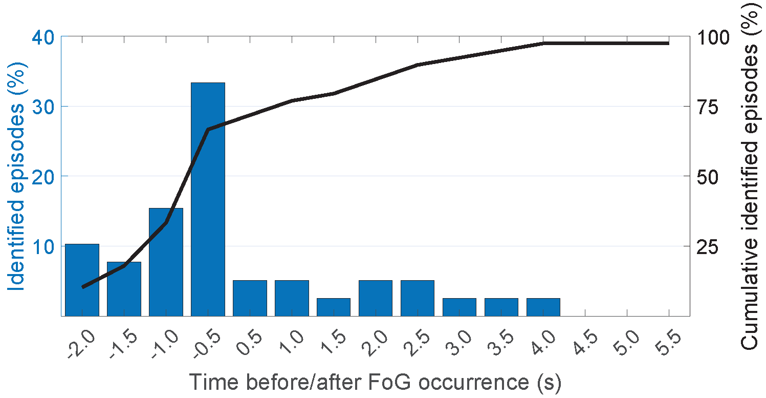 Sensors 19 03898 g006