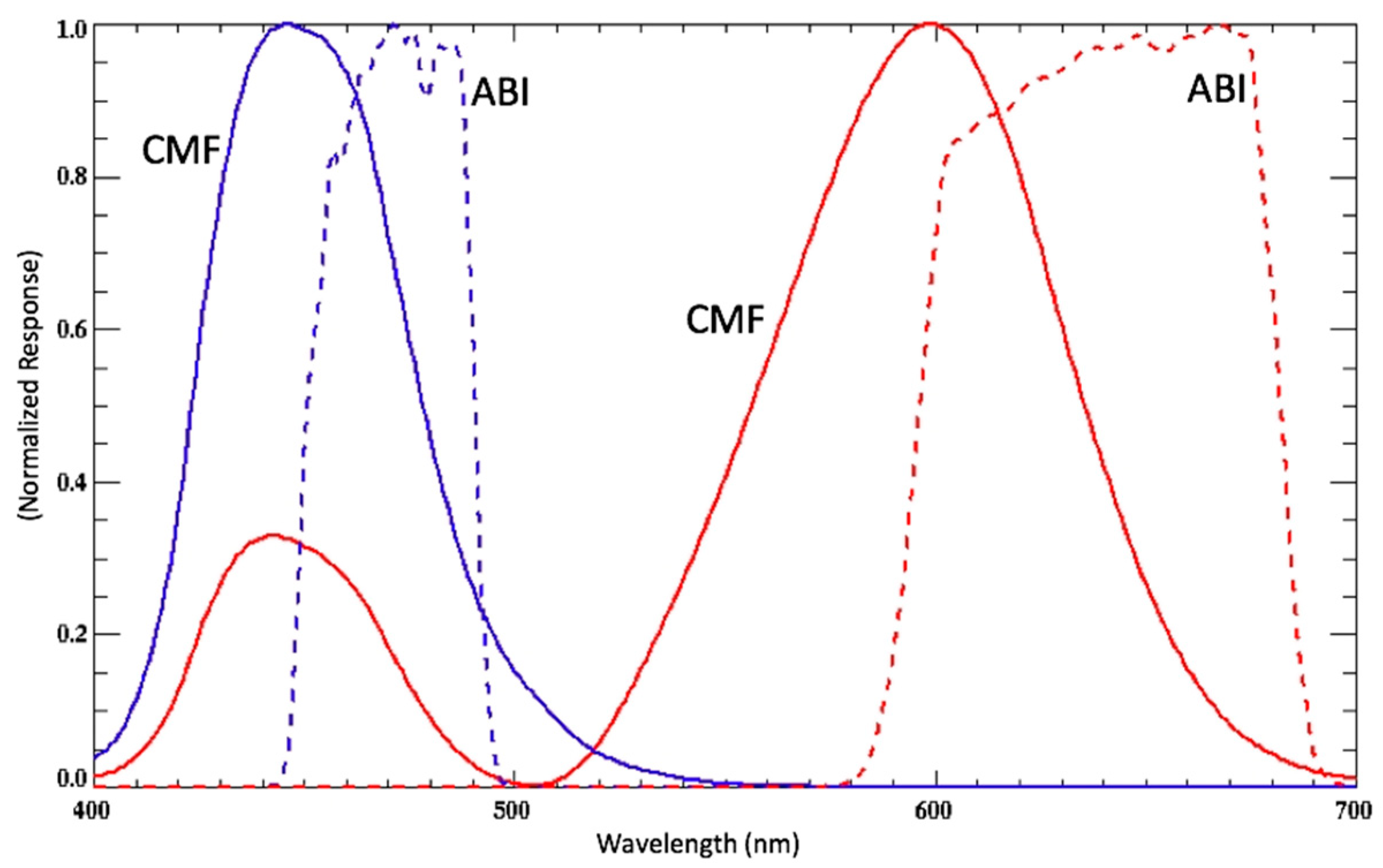 Sensors 19 03900 g005 Sensors 19 03900 g005
