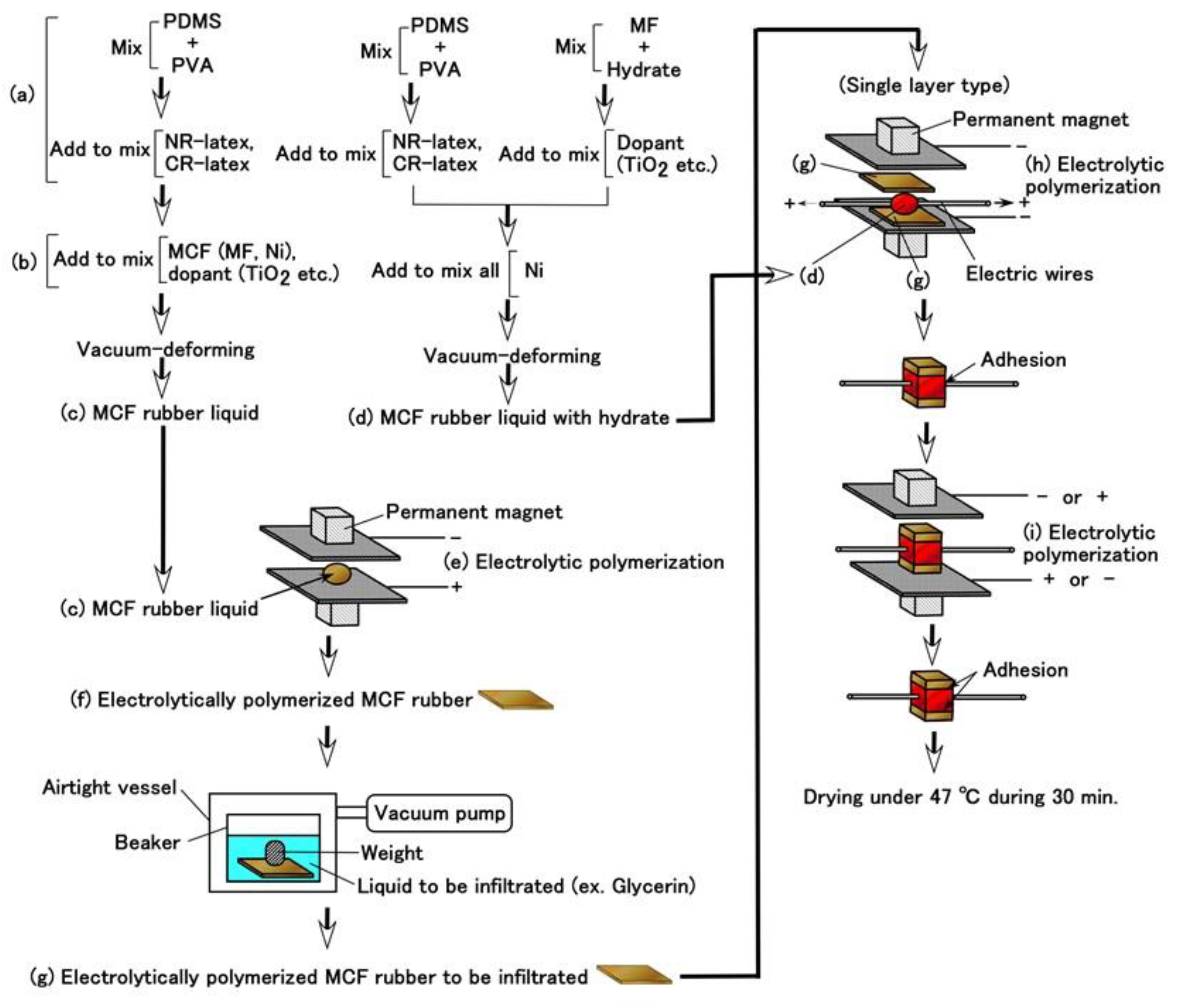 Sensors 19 03901 g005 550