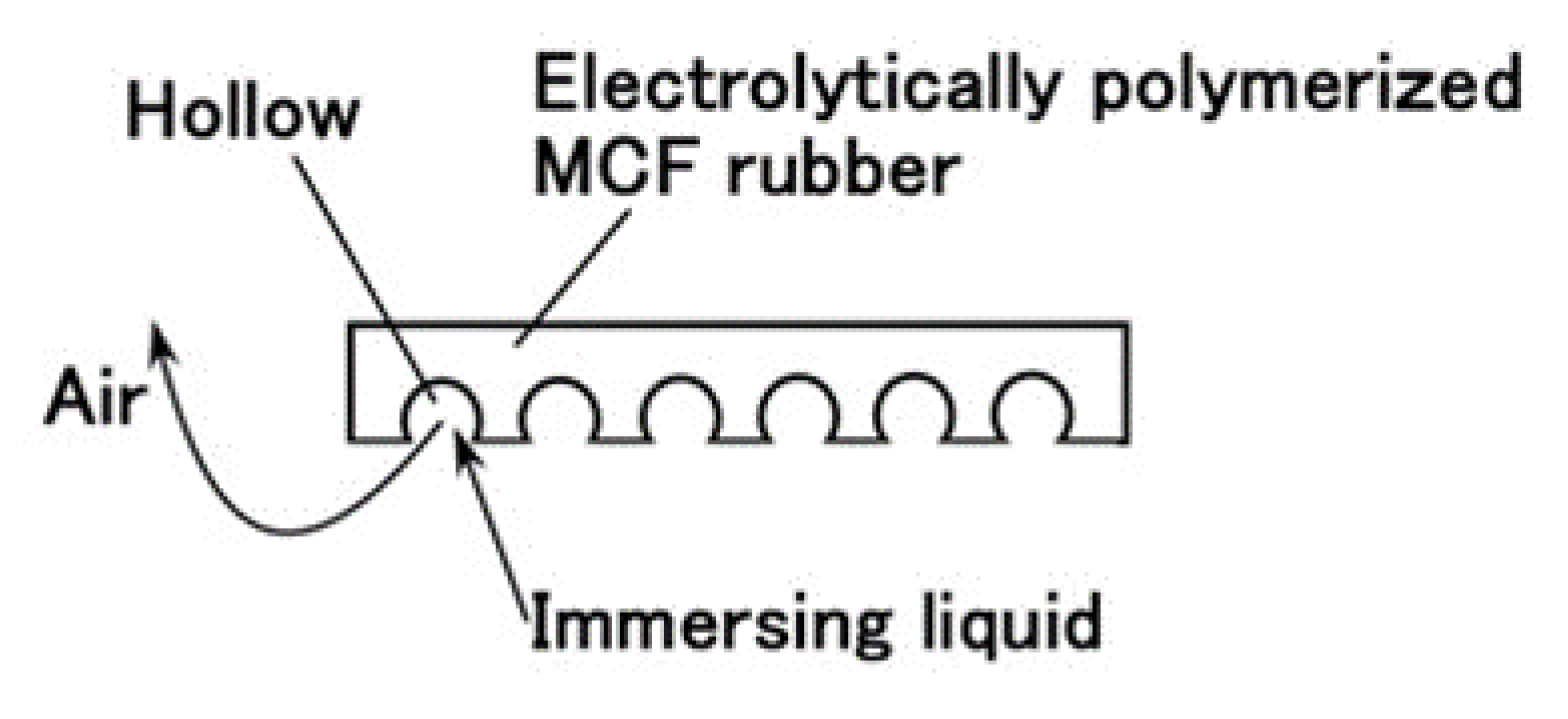 Sensors 19 03901 g006 550