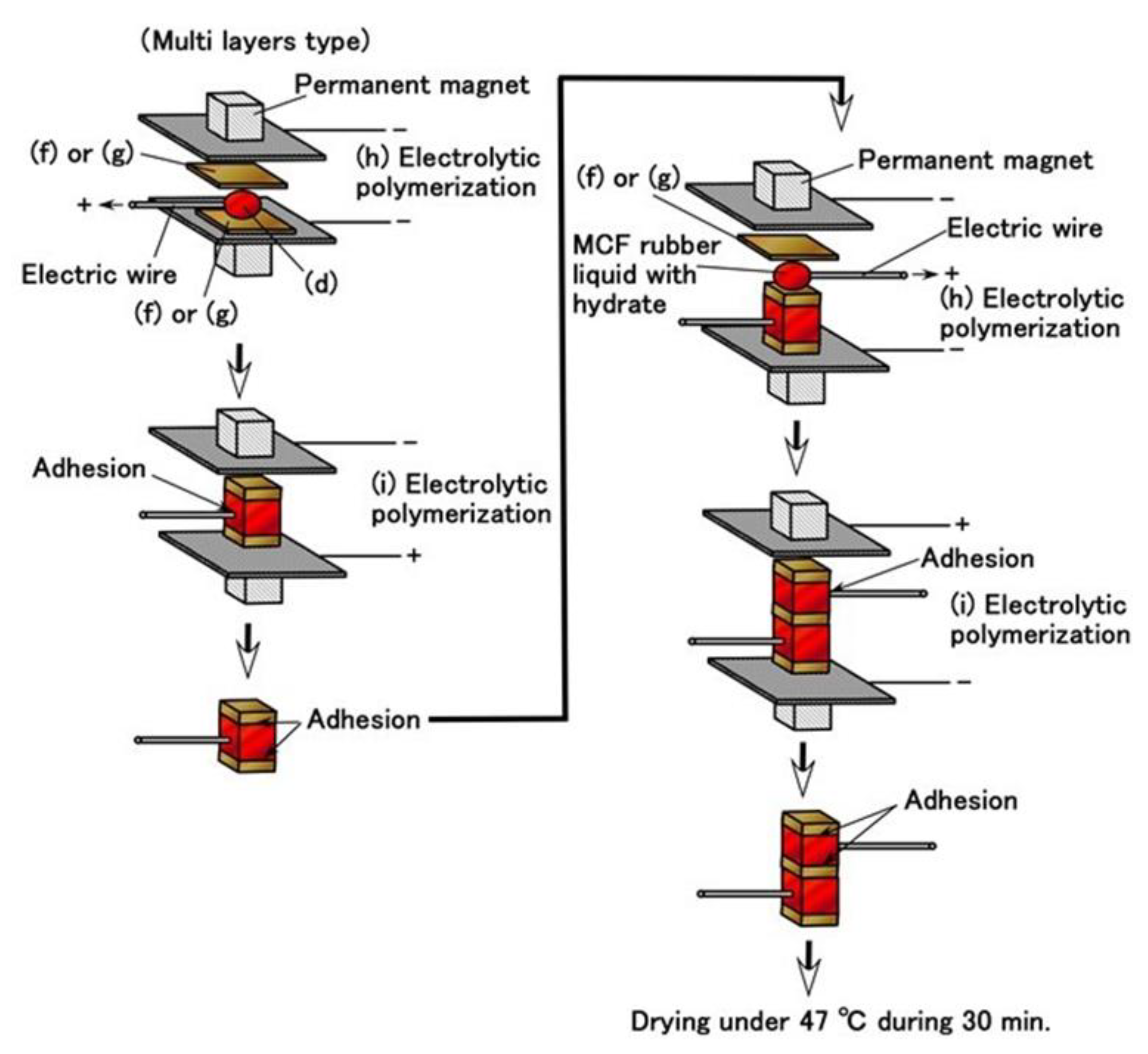 Sensors 19 03901 g009 550