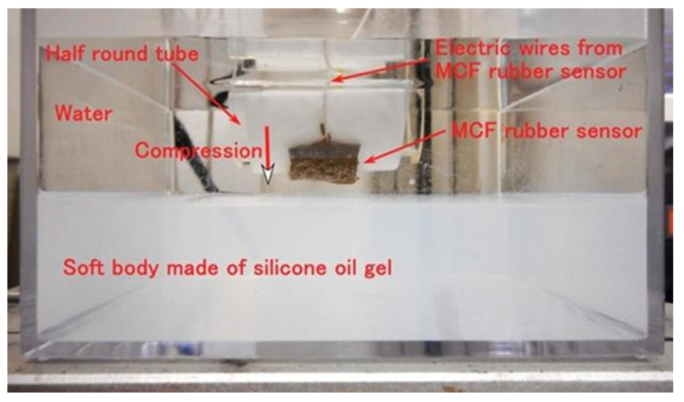 Sensors 19 03901 g015 550
