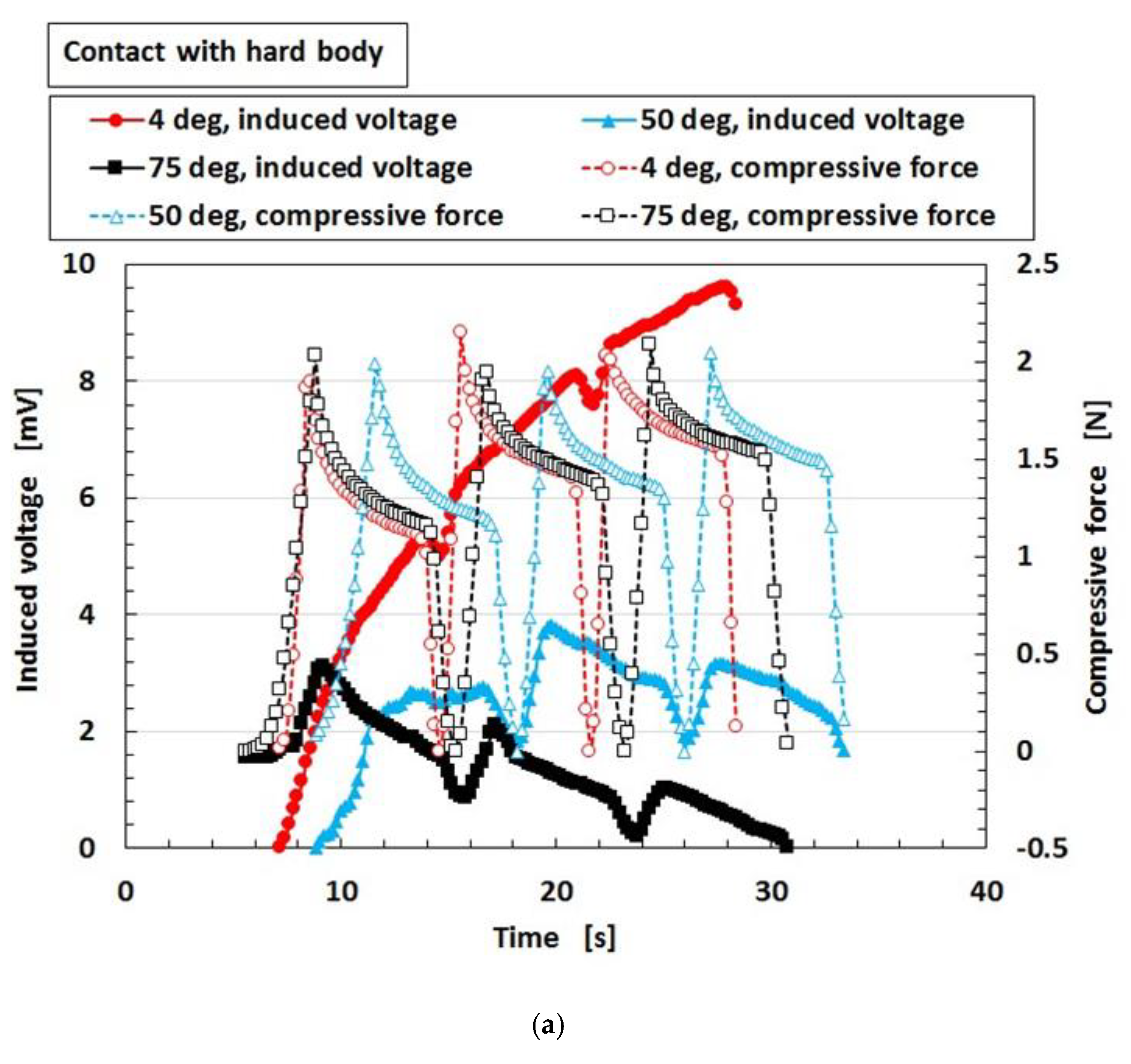 Sensors 19 03901 g018a 550