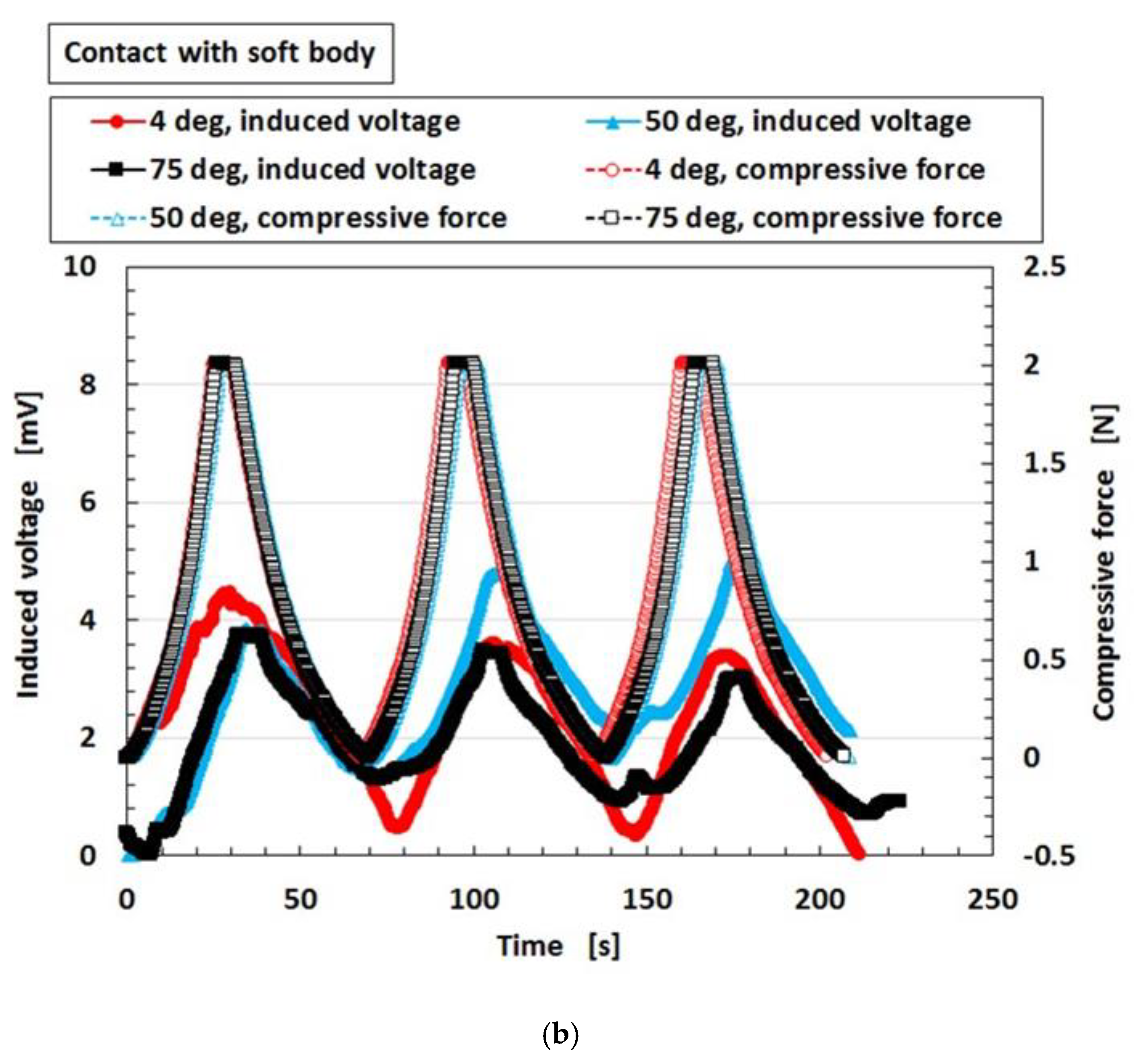 Sensors 19 03901 g018b 550