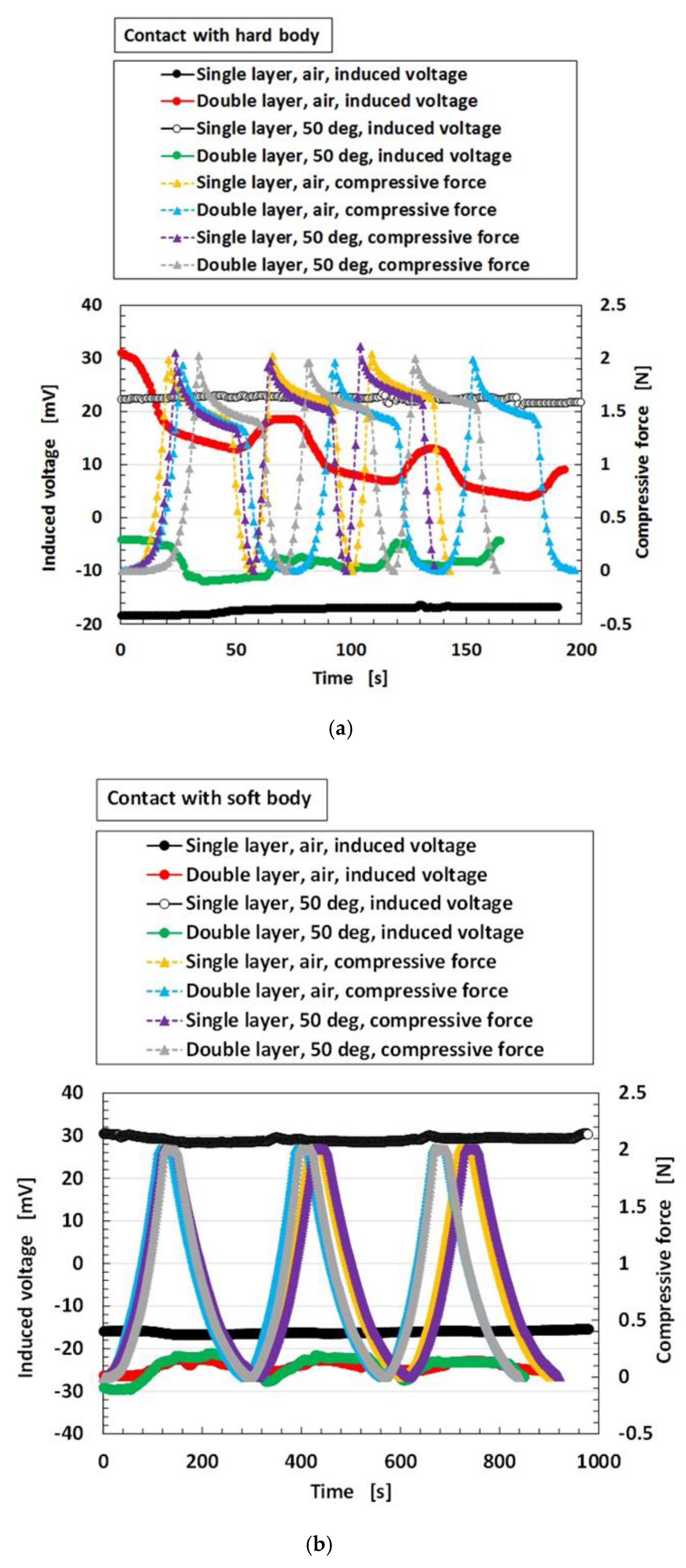 Sensors 19 03901 g019 550