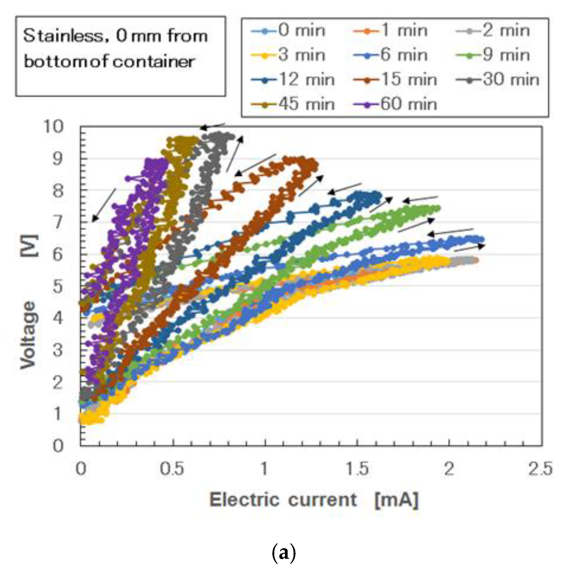 Sensors 19 03901 g0a4a 550