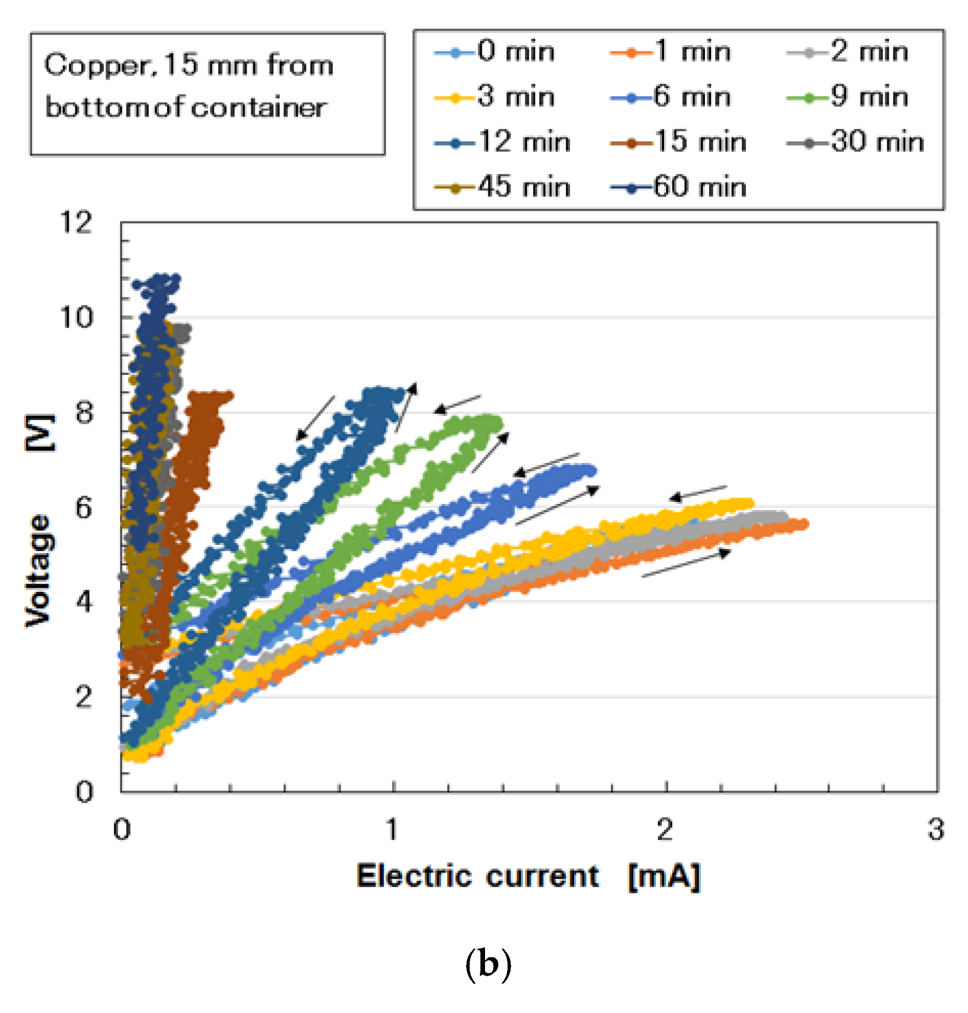 Sensors 19 03901 g0a4b 550