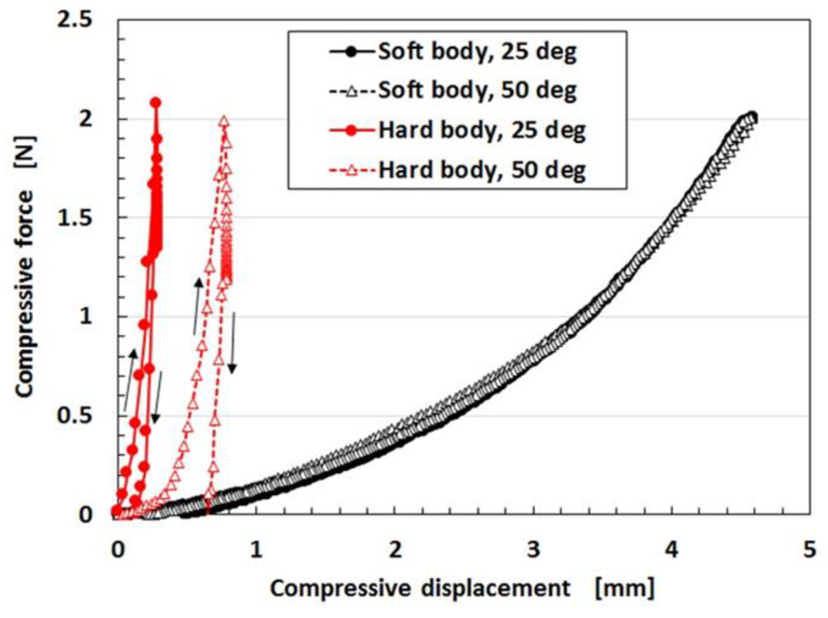 Sensors 19 03901 g0a9 550