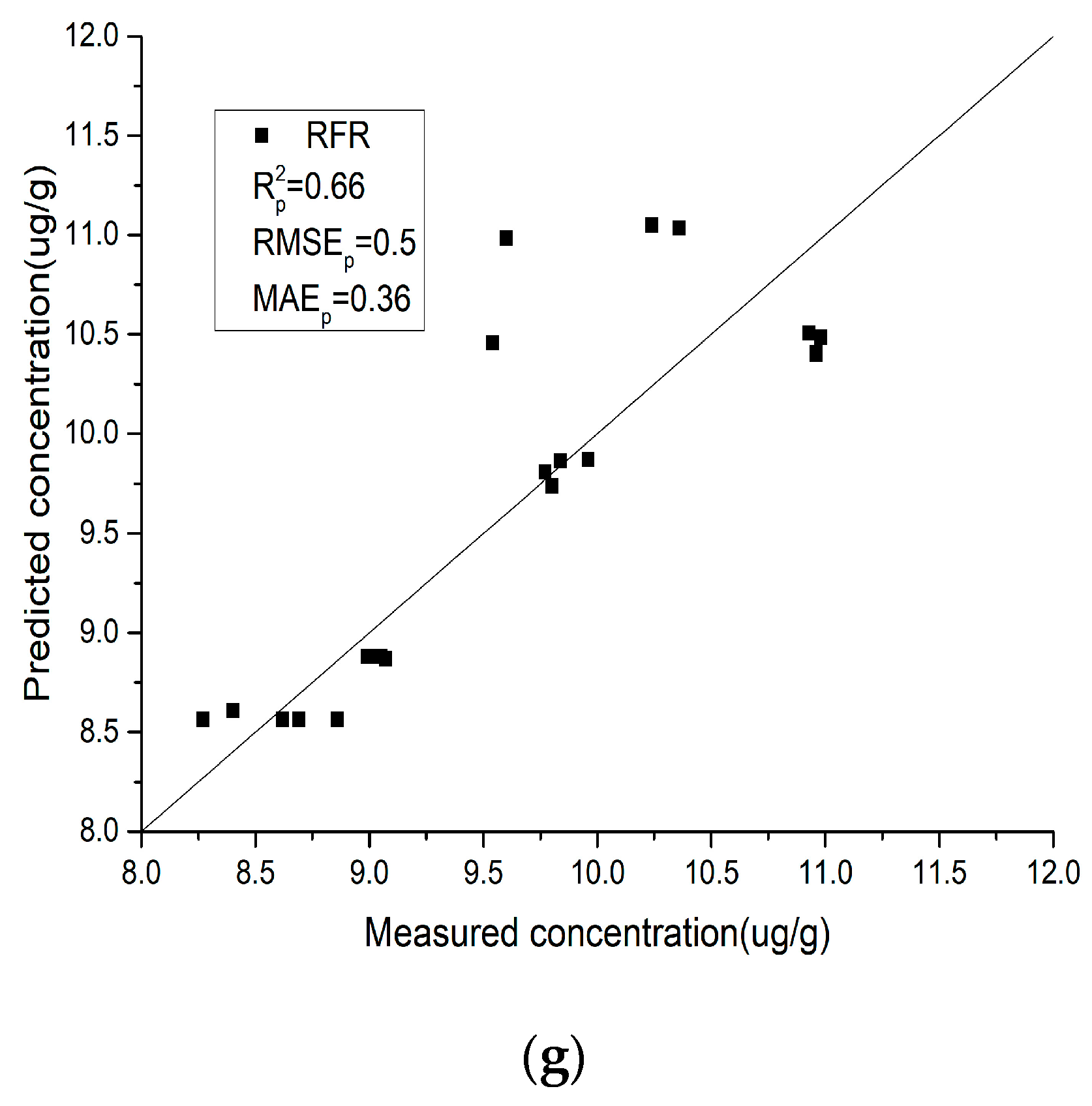 Sensors 19 03904 g008c Sensors 19 03904 g008c