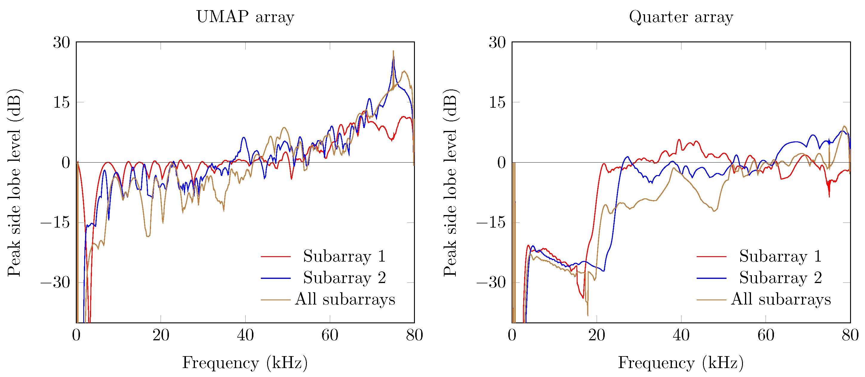 Sensors 19 03906 g013