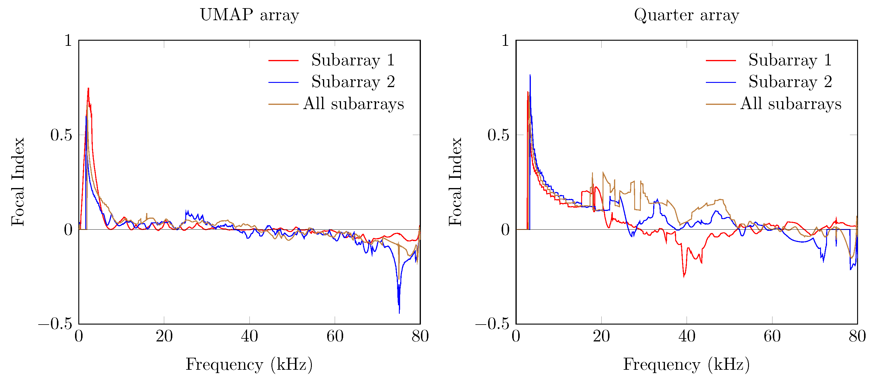 Sensors 19 03906 g014