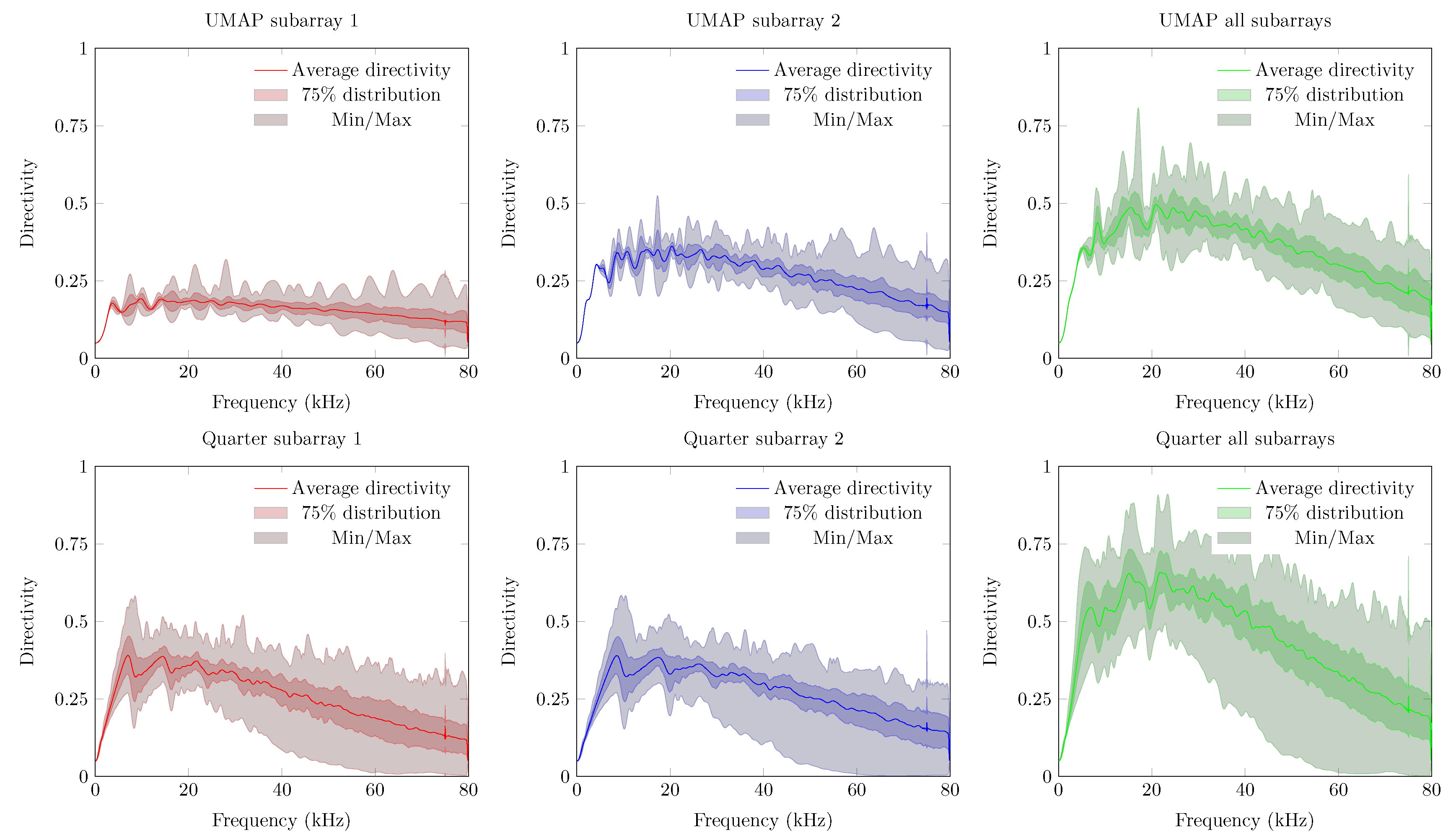Sensors 19 03906 g017