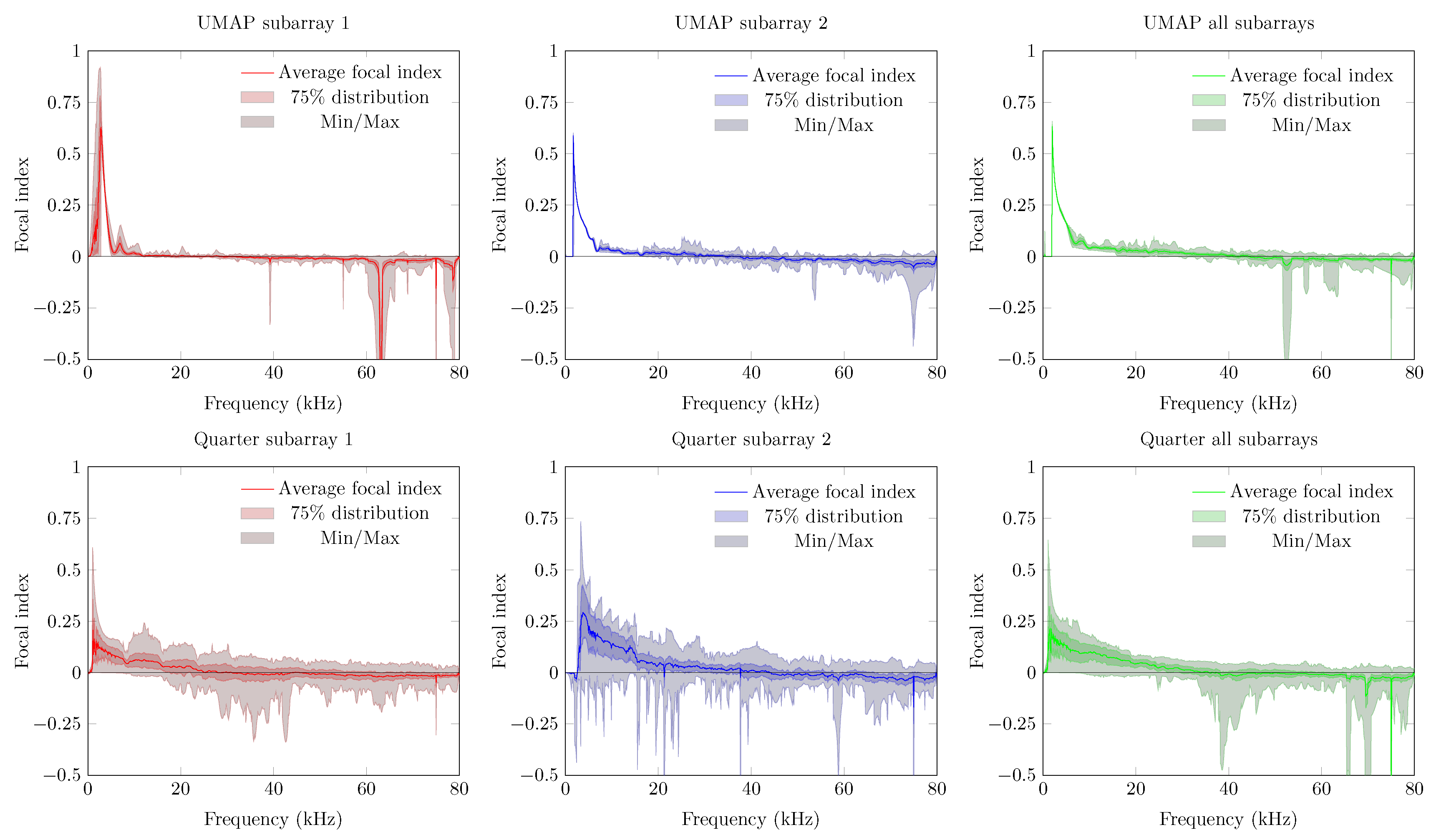 Sensors 19 03906 g020