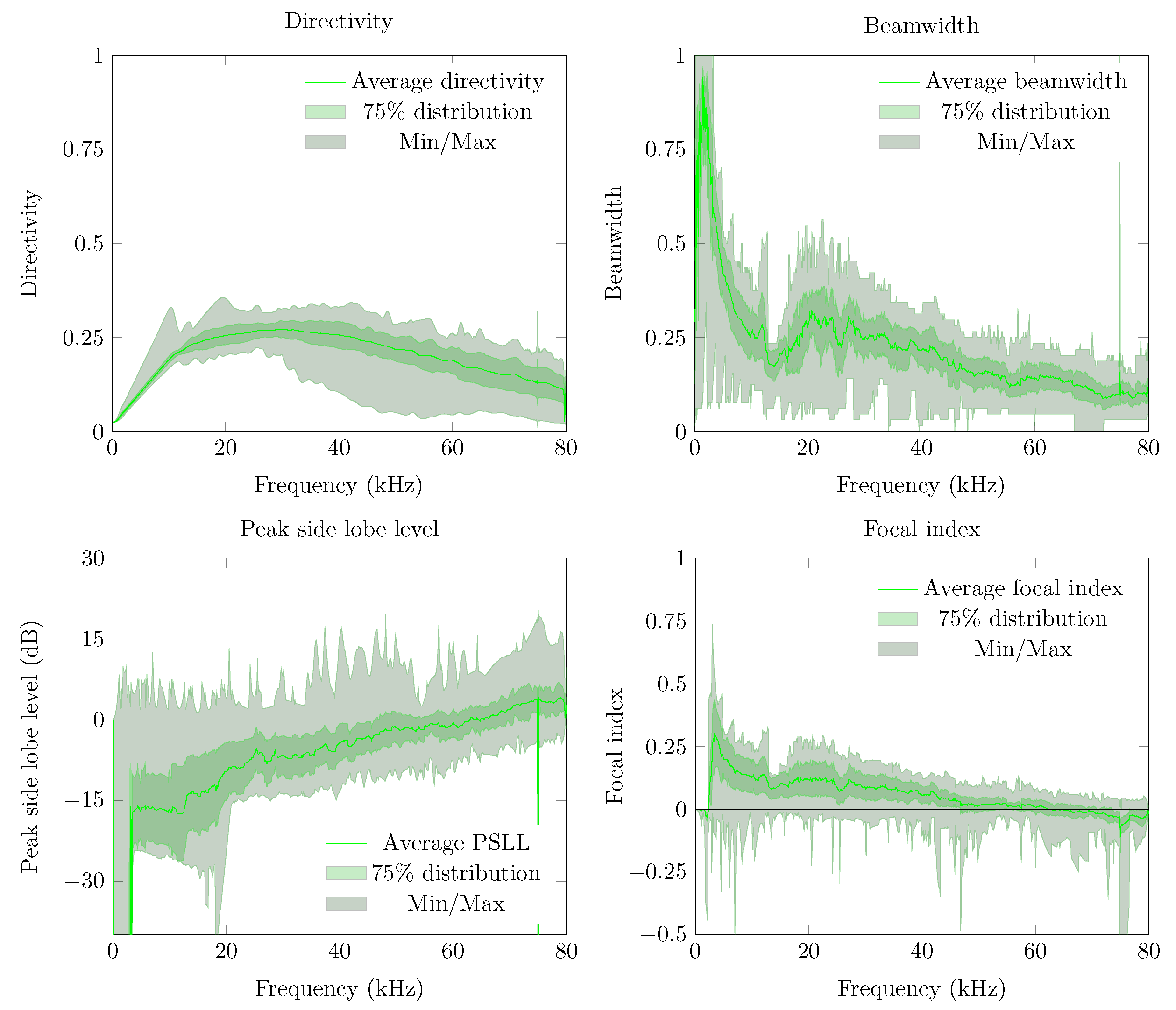Sensors 19 03906 g021