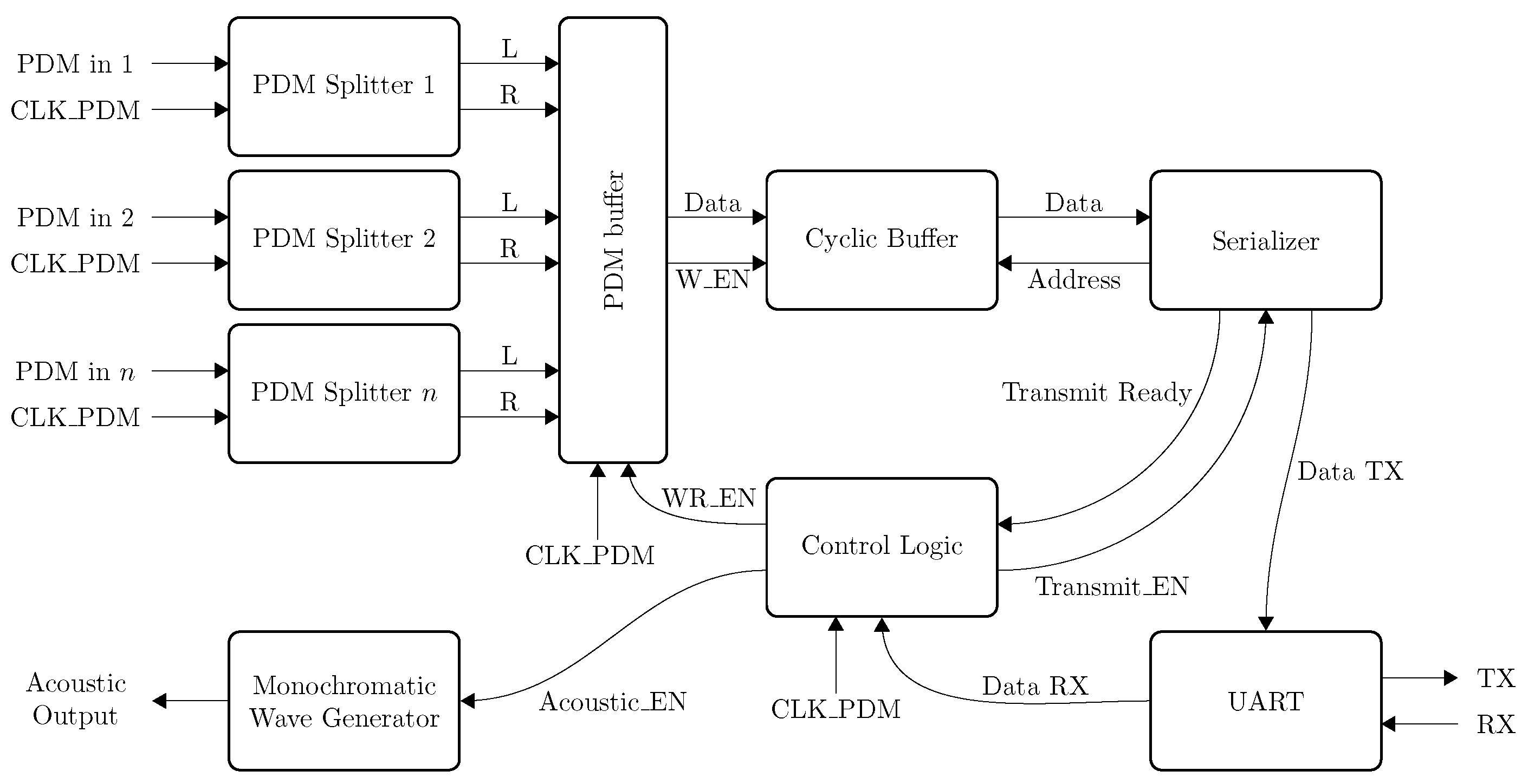 Sensors 19 03906 g026