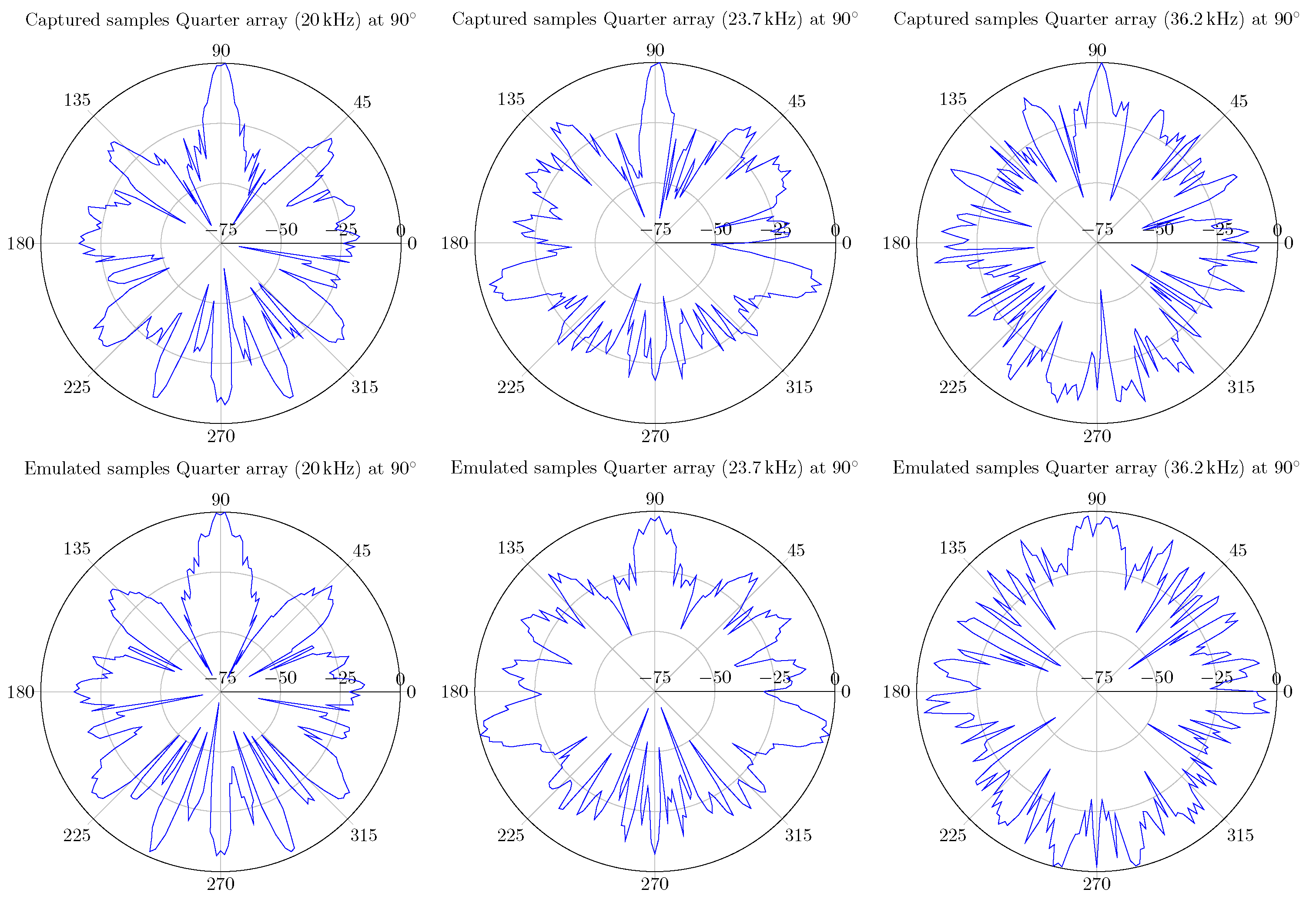 Sensors 19 03906 g028