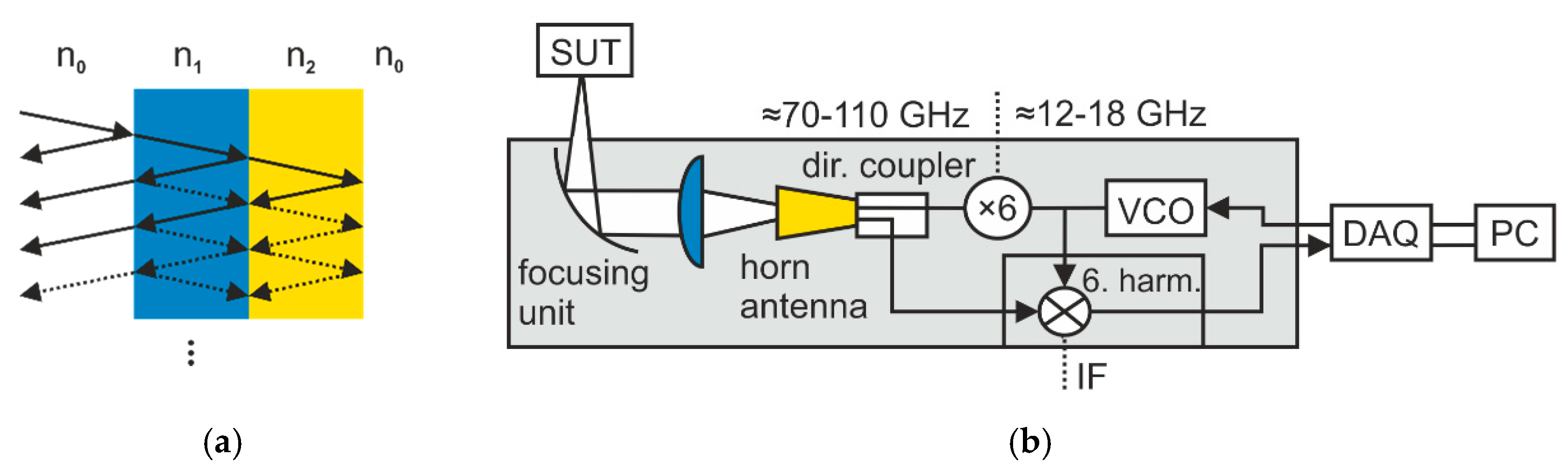 Sensors 19 03910 g001