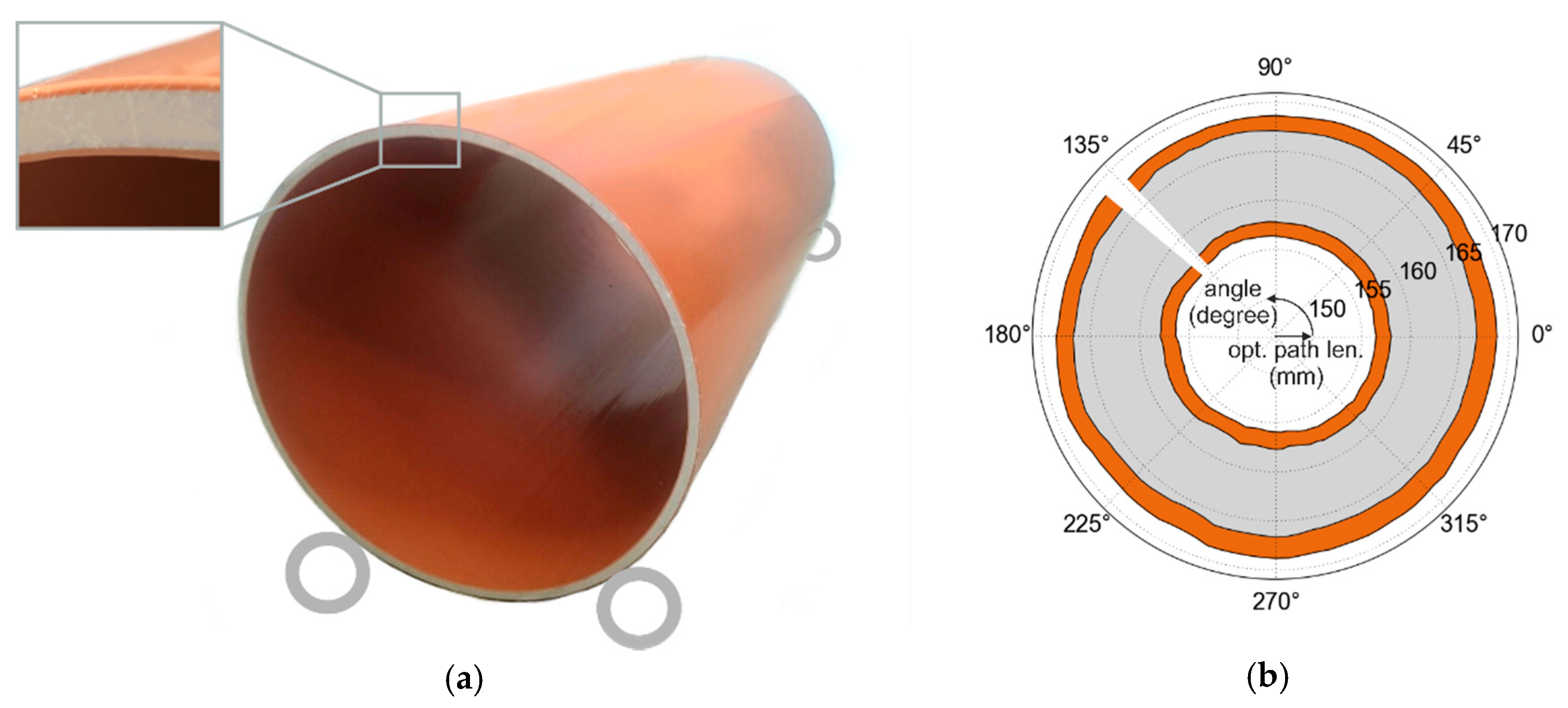 Sensors 19 03910 g007