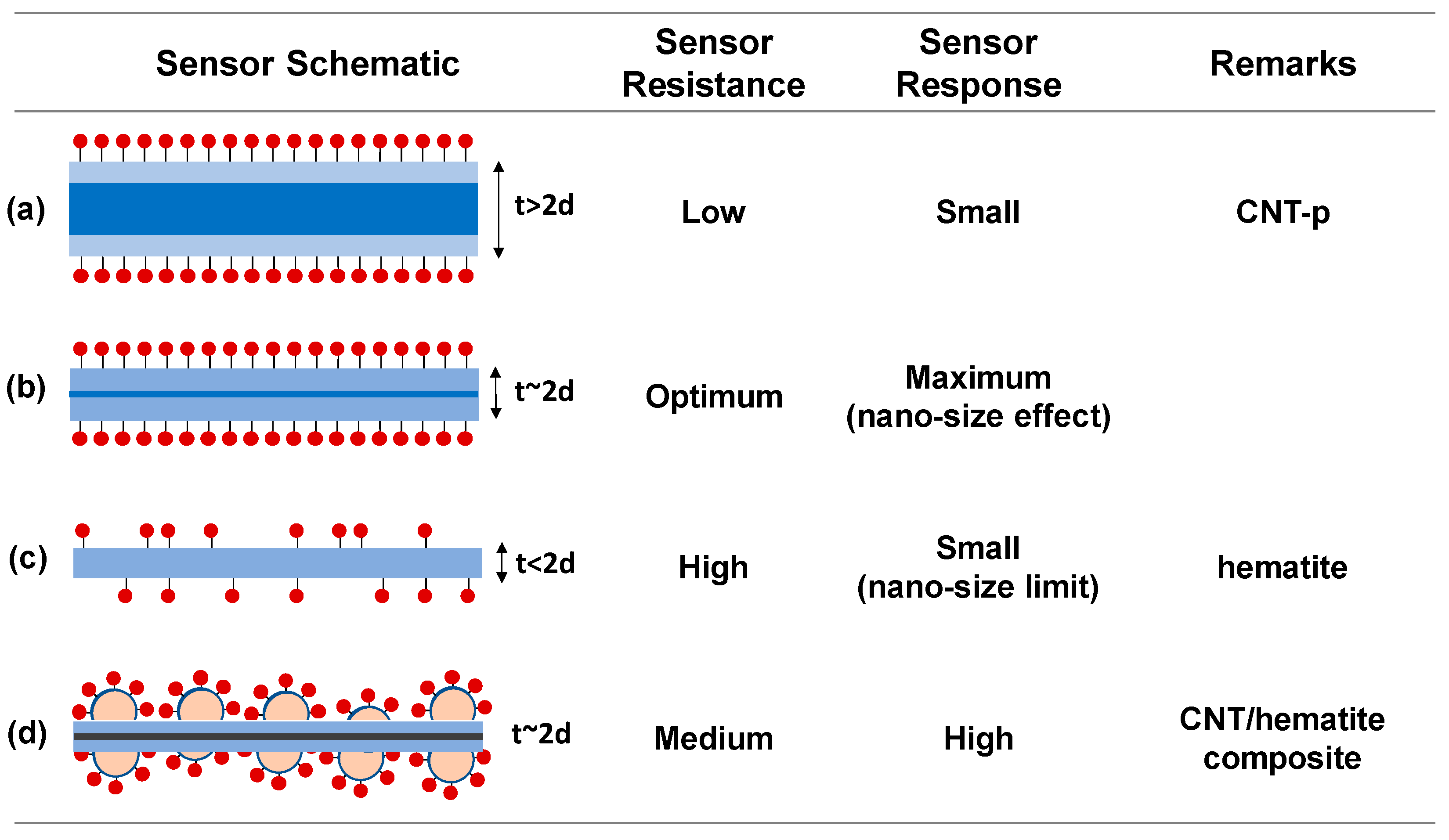 Sensors 19 03915 g006