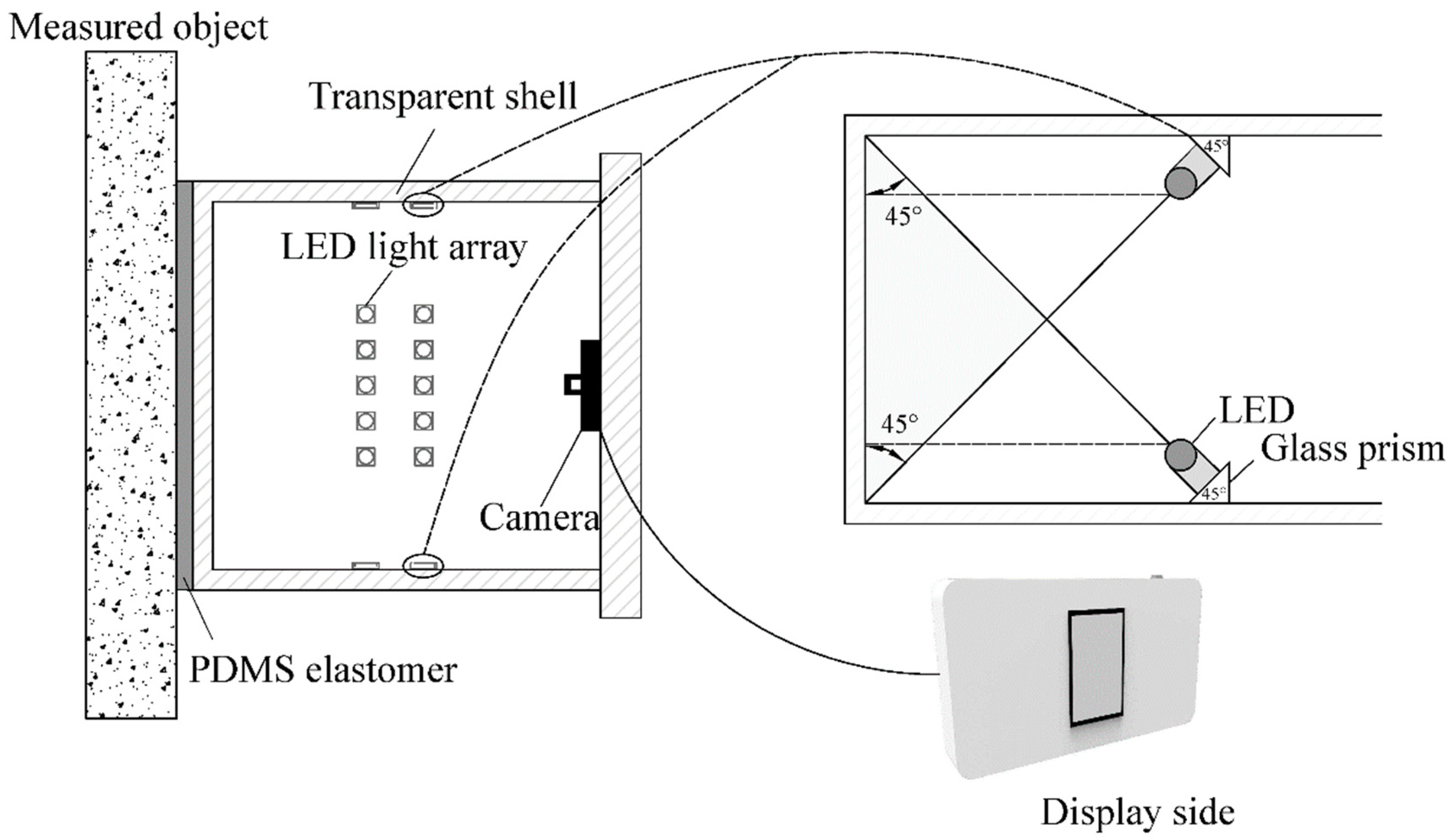 Sensors 19 03925 g002