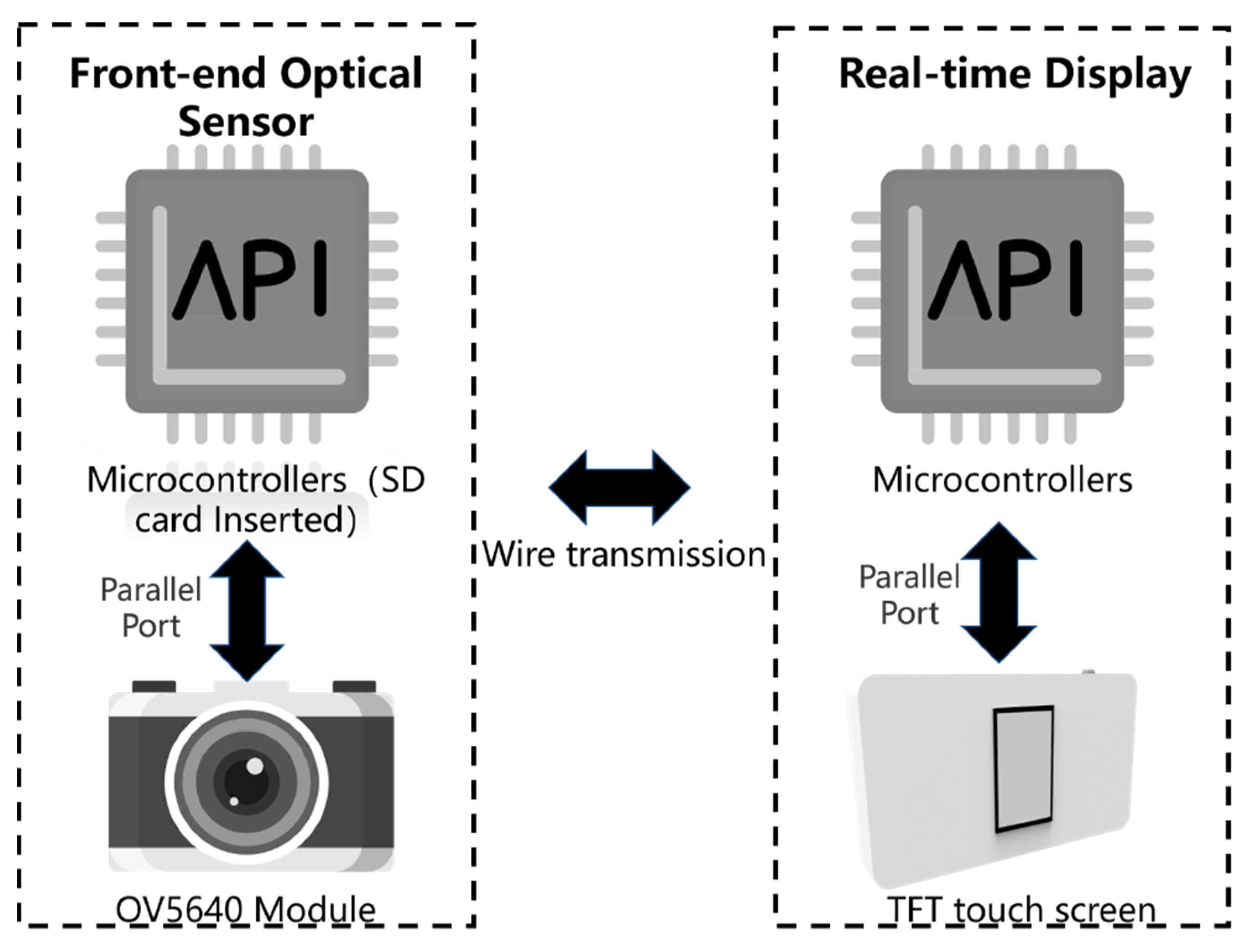 Sensors 19 03925 g004