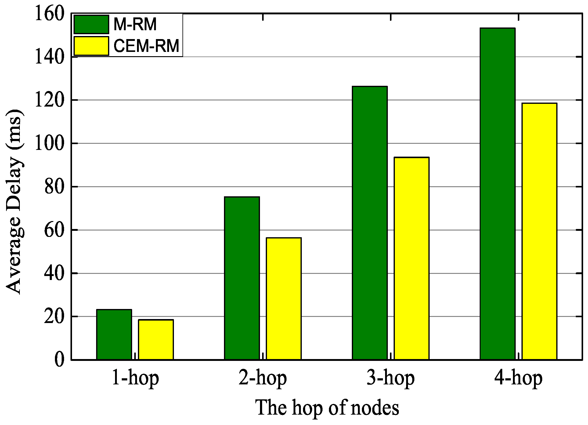 Sensors 19 03927 g013
