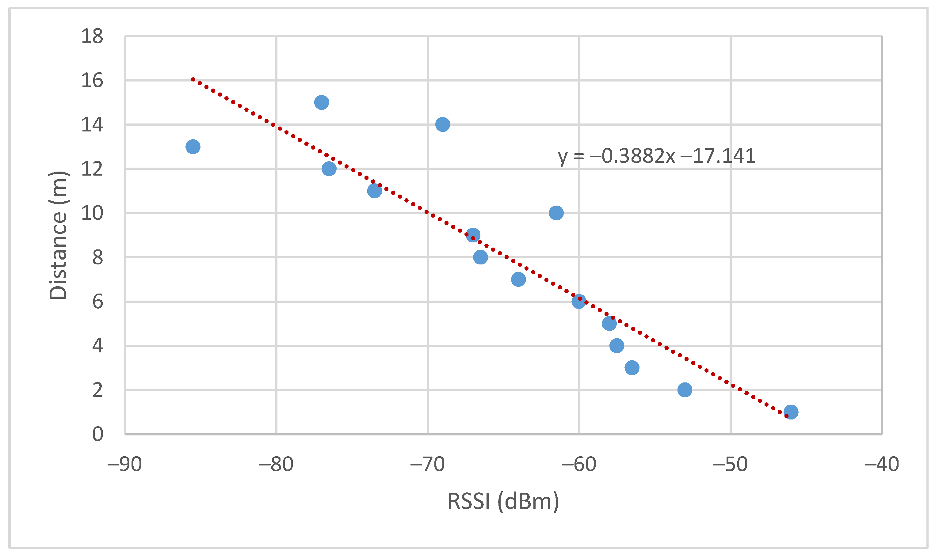 Sensors 19 03931 g013