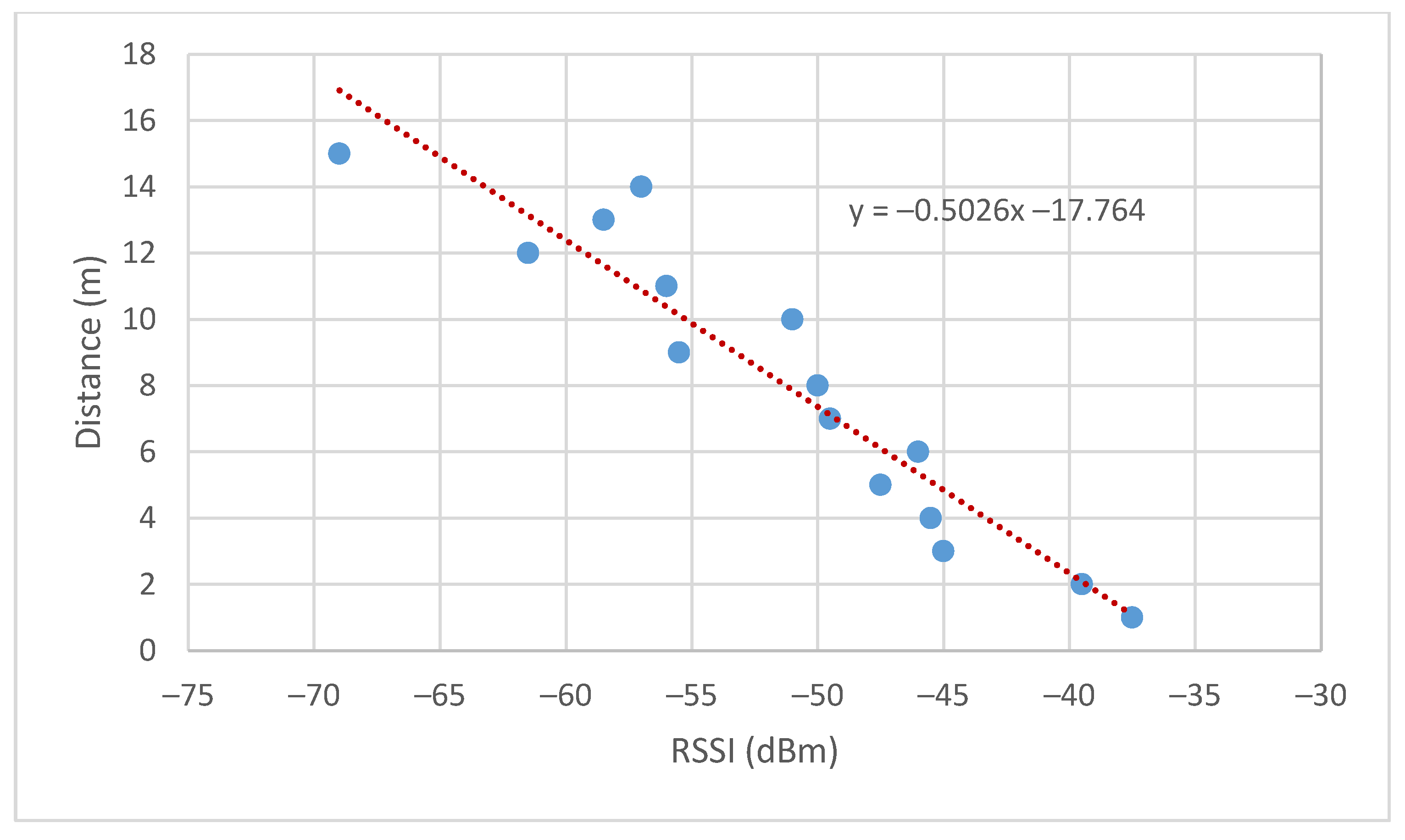 Sensors 19 03931 g014