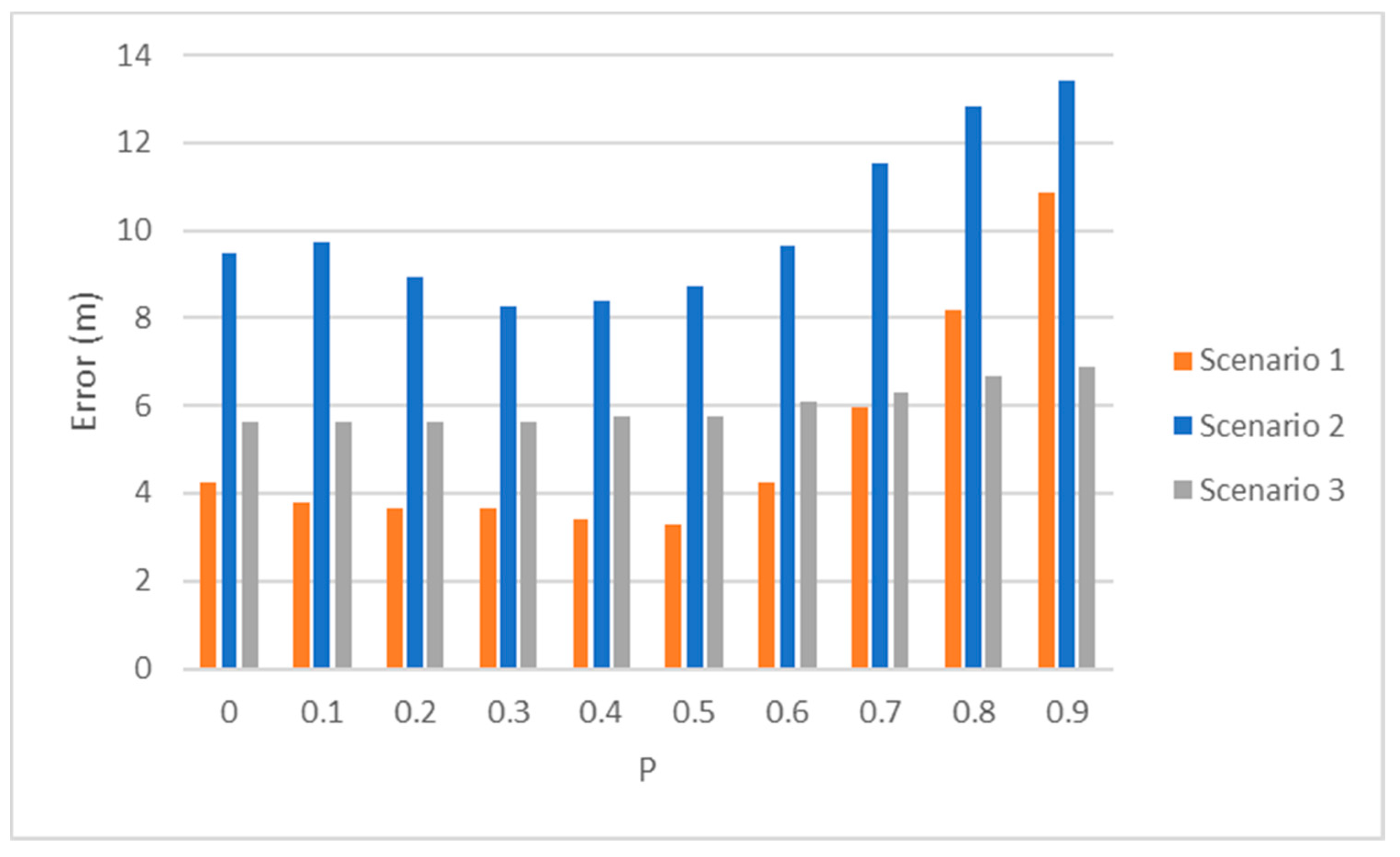 Sensors 19 03931 g017